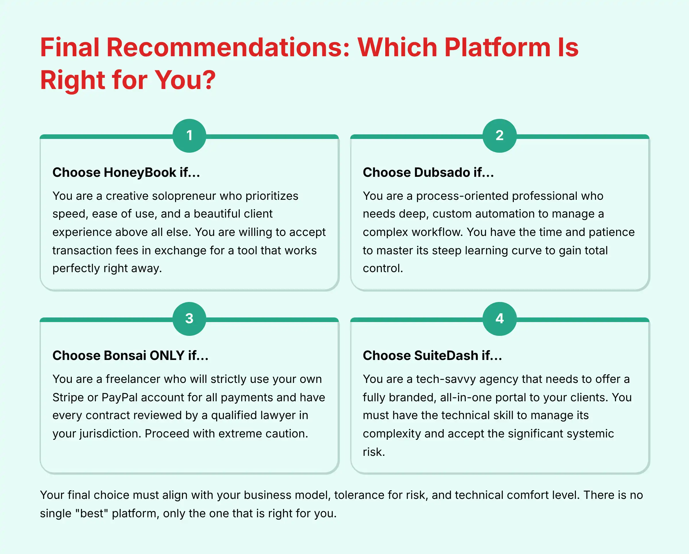 Final Recommendations Which Platform Is Right for You