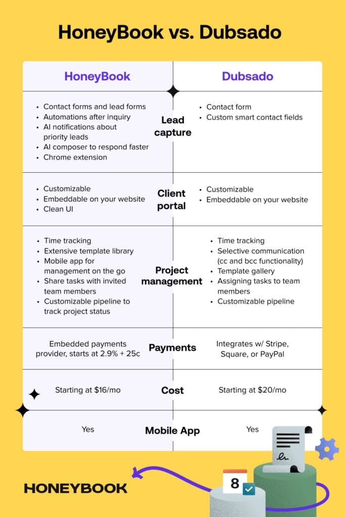 HoneyBook vs Dubsado Comparison Chart