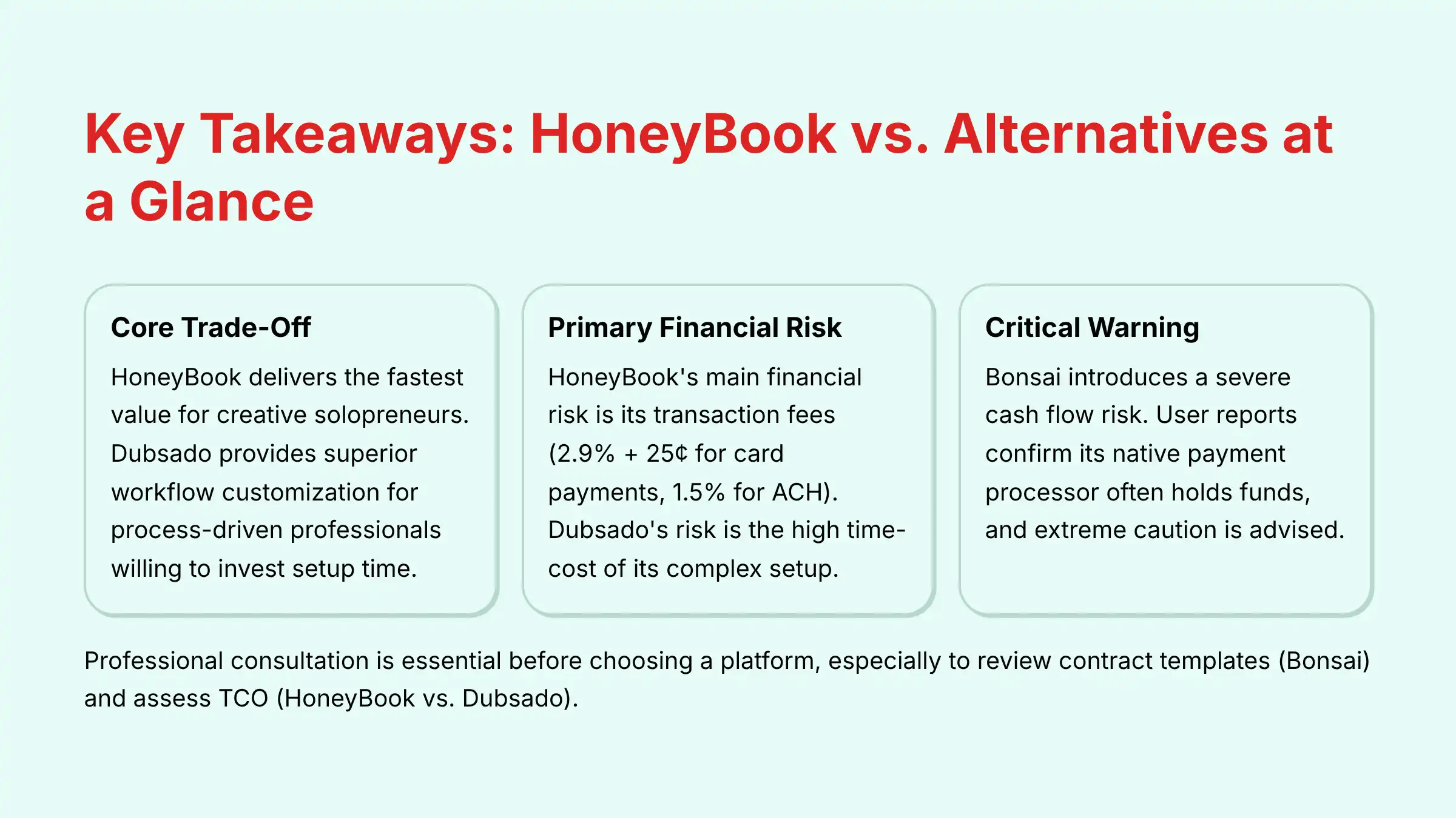 Key Takeaways HoneyBook vs Alternatives at a Glance