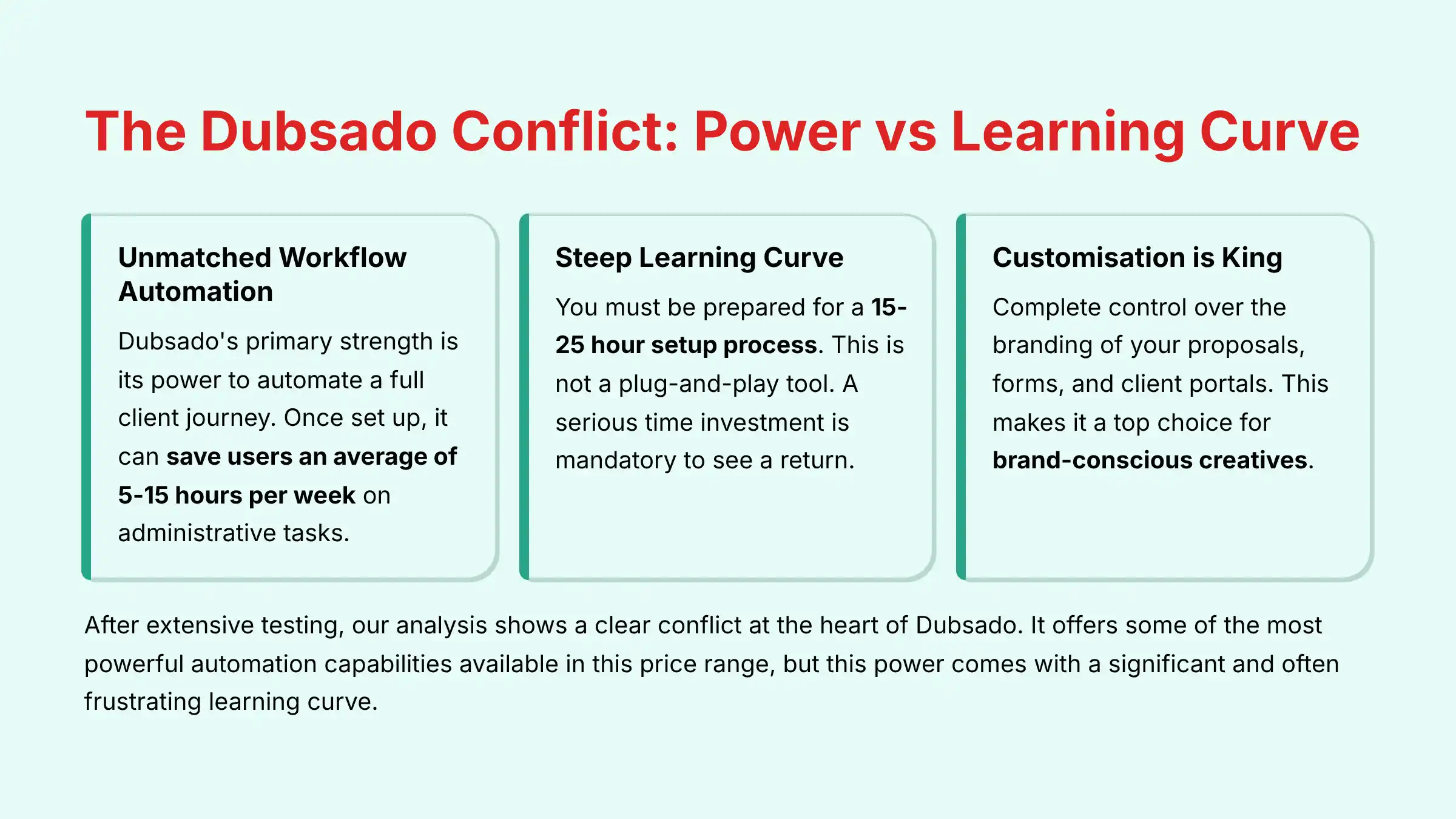 The Dubsado Conflict - Power vs Learning Curve Analysis