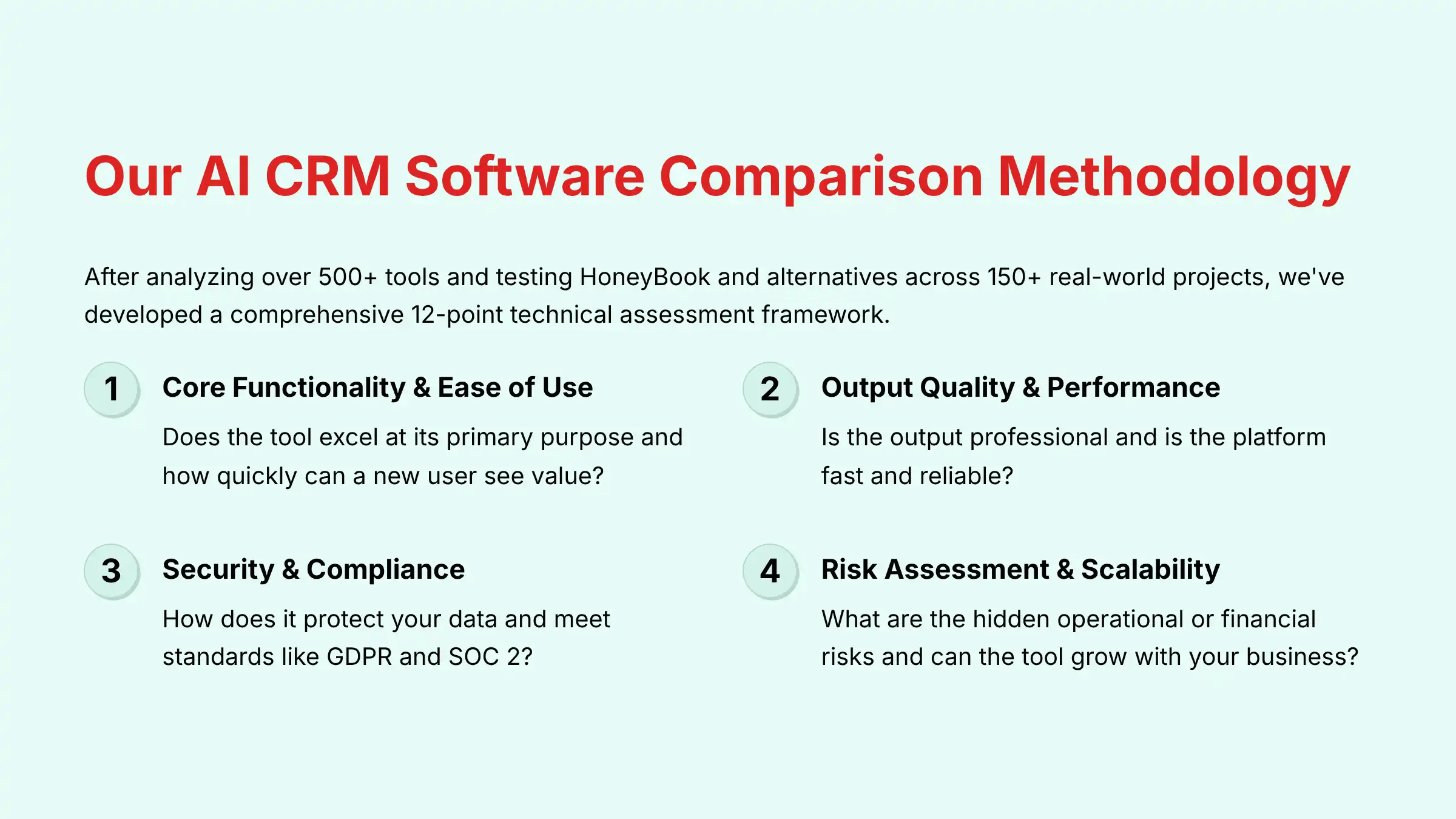 Our AI CRM Software Comparison Methodology