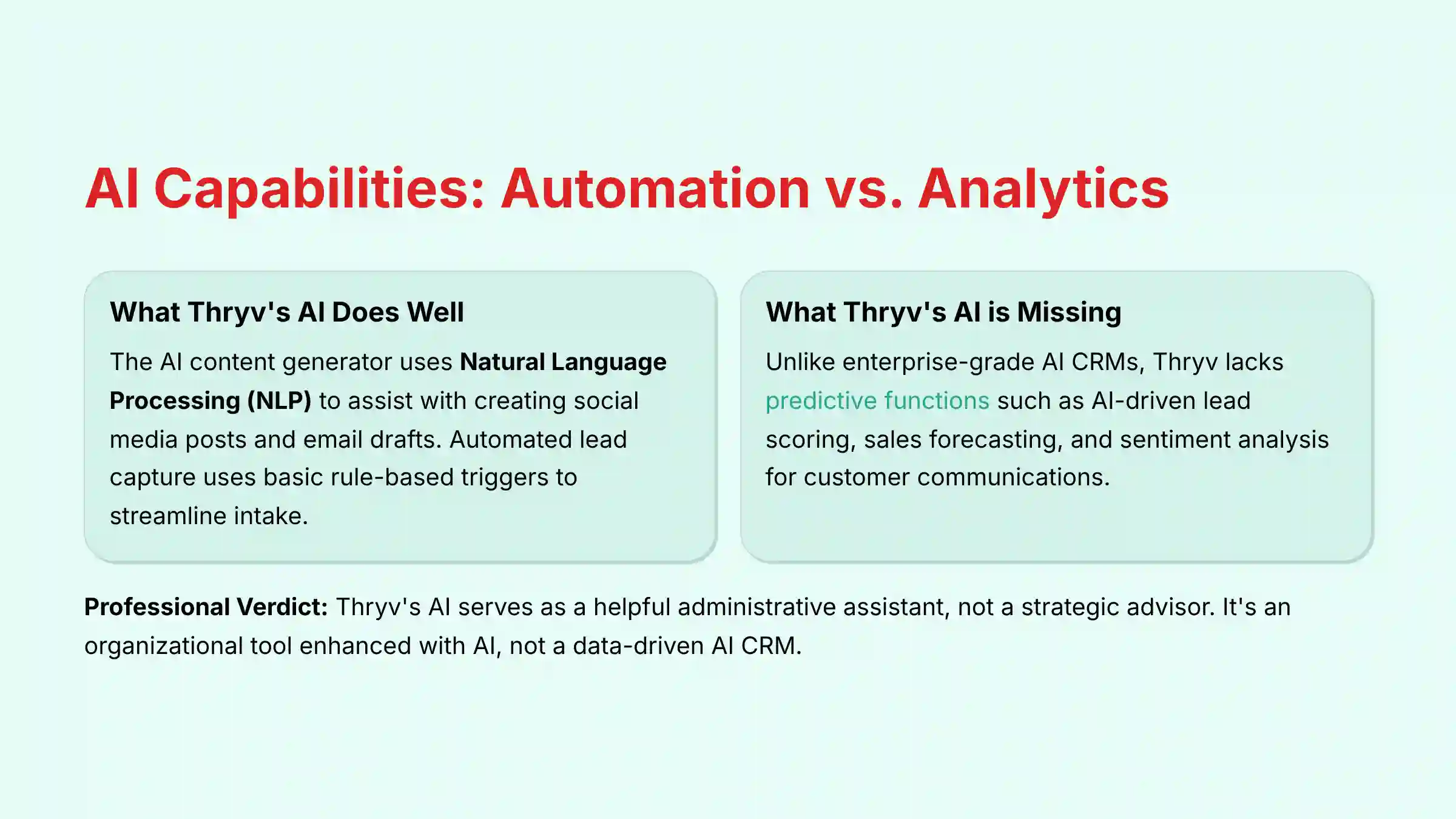 AI Capabilities Analysis