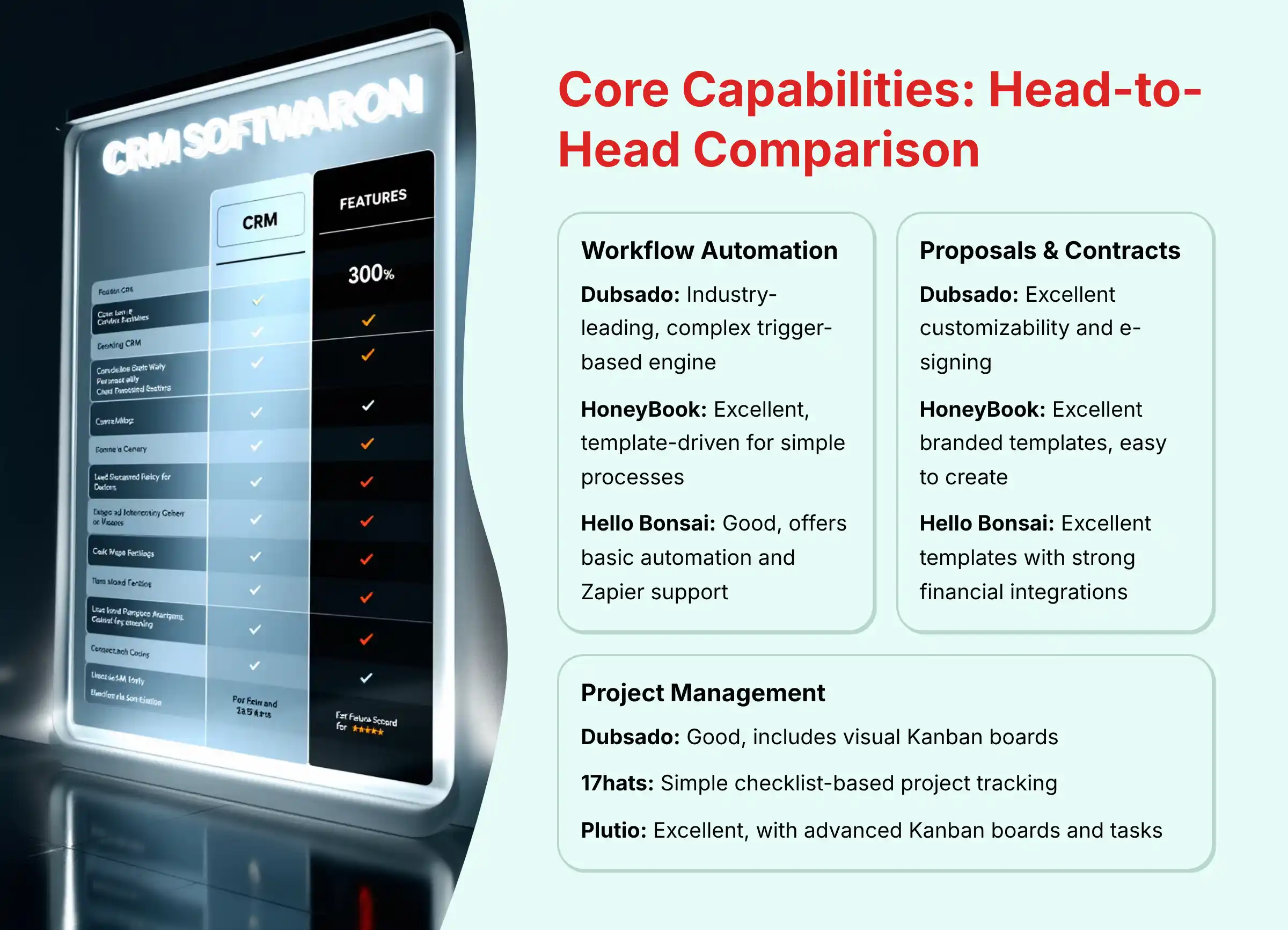Core Capabilities Head-to-Head Comparison