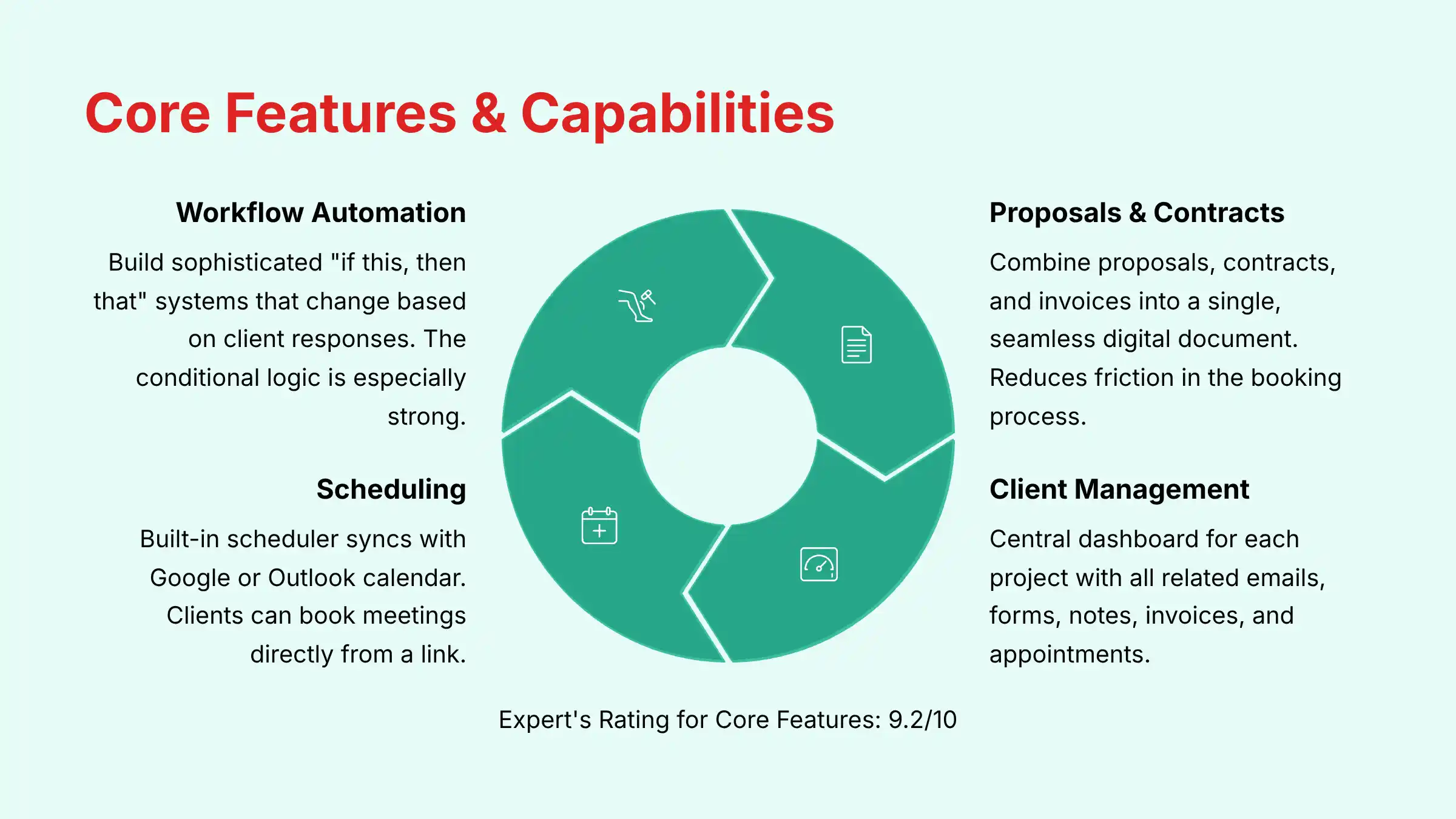 Core Features and Capabilities Analysis
