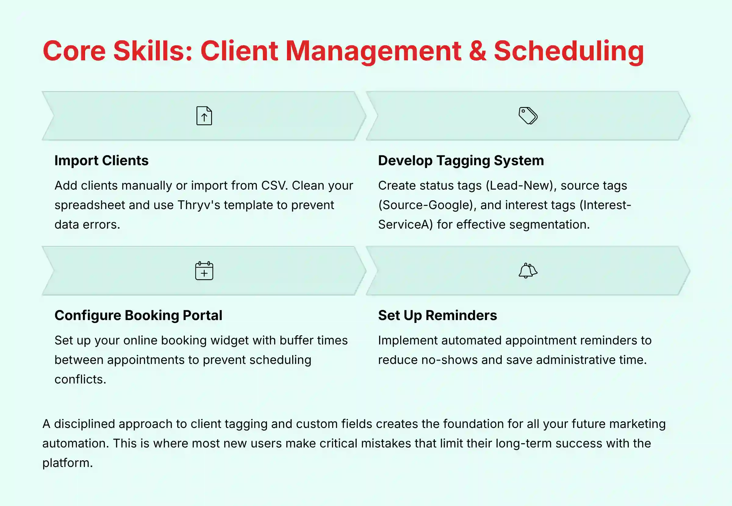 Core Skills - Client Management and Scheduling in Thryv
