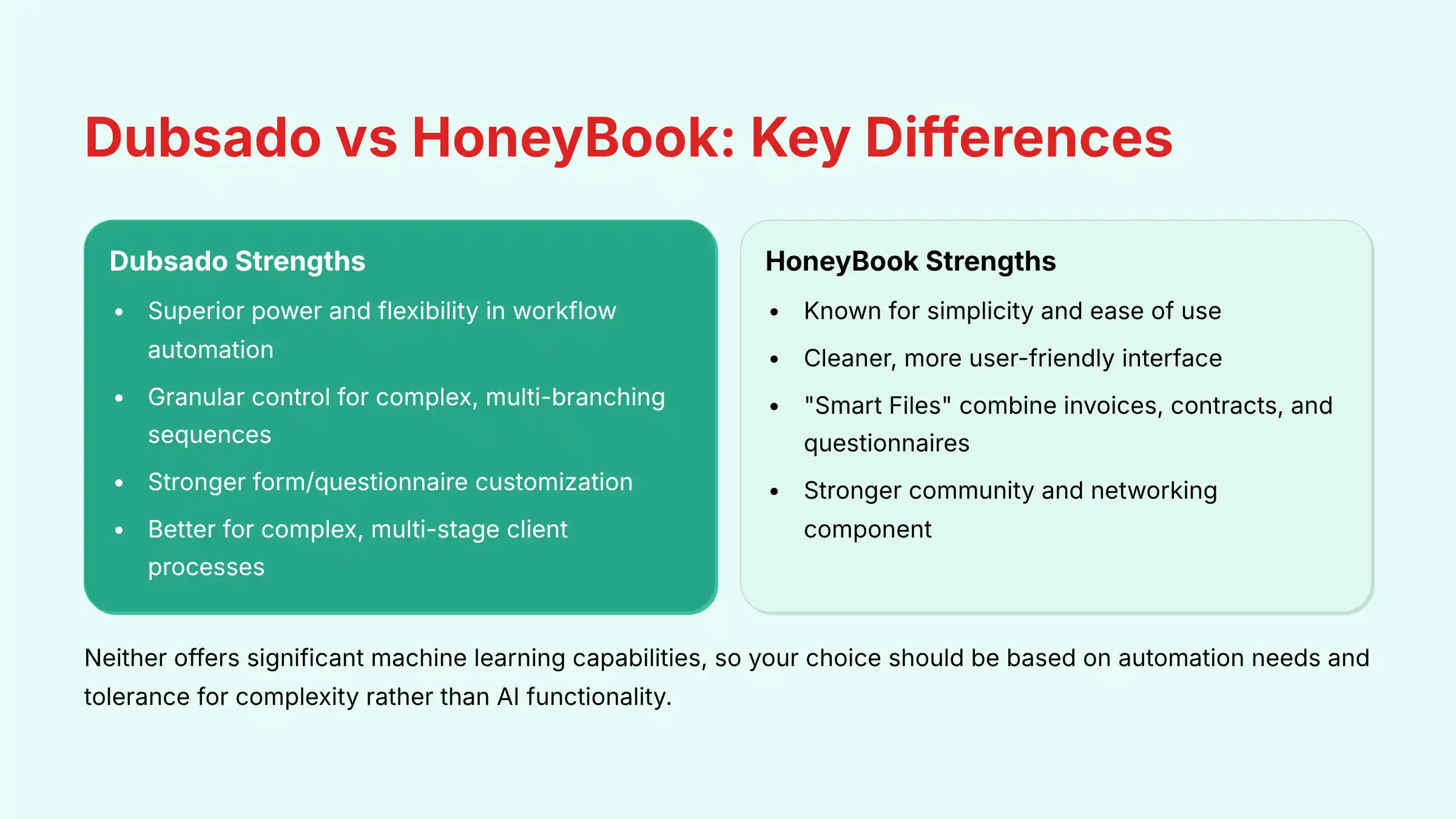 Dubsado vs HoneyBook Key Differences Comparison