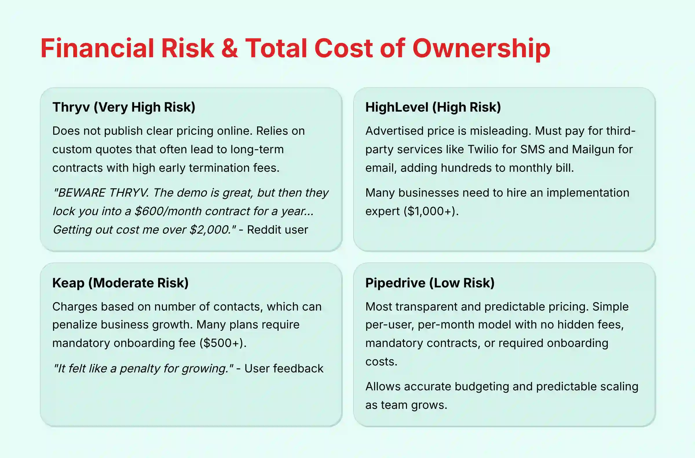 Financial Risk and Total Cost of Ownership Analysis