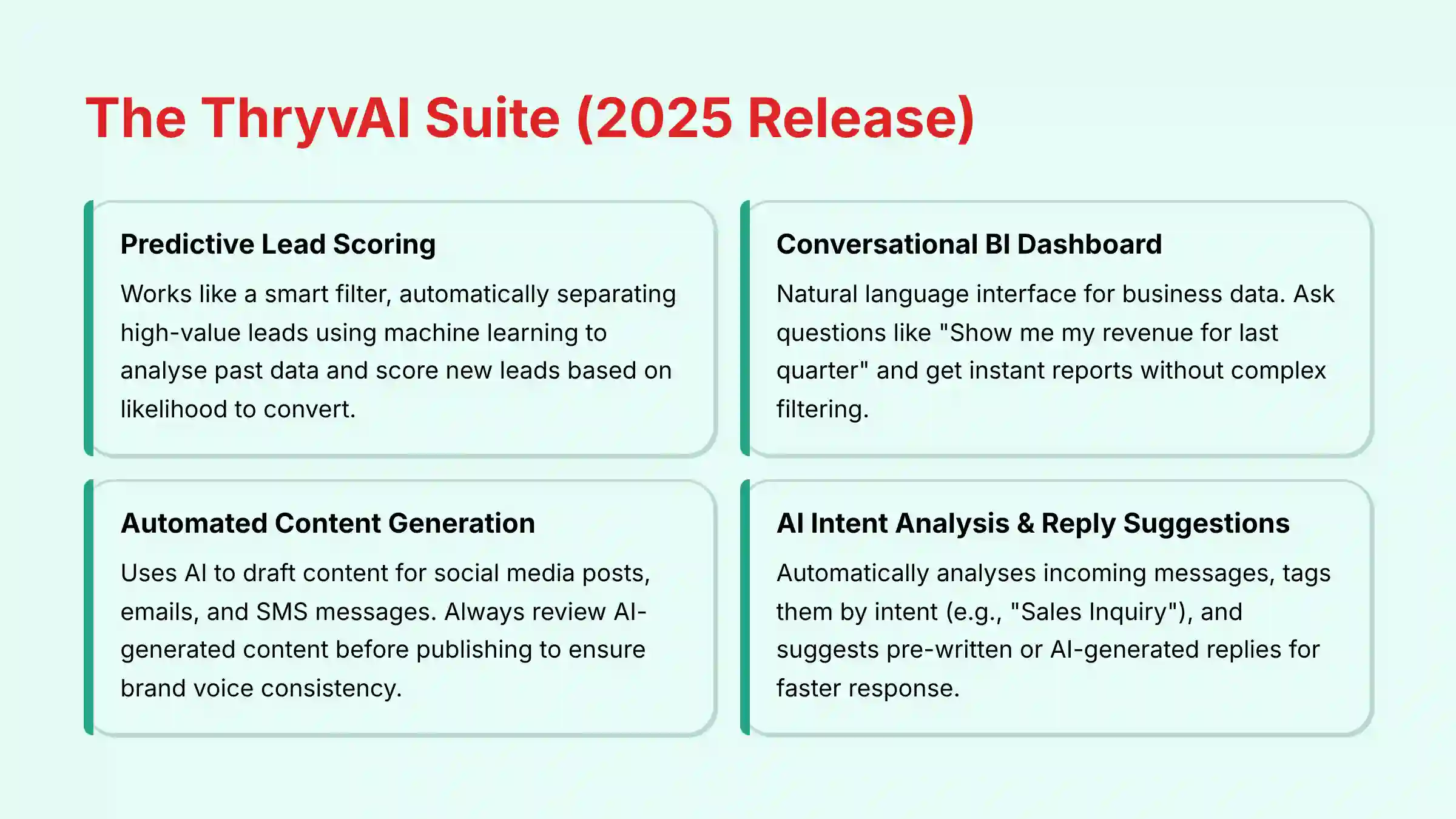The ThryvAI Suite 2025 Release