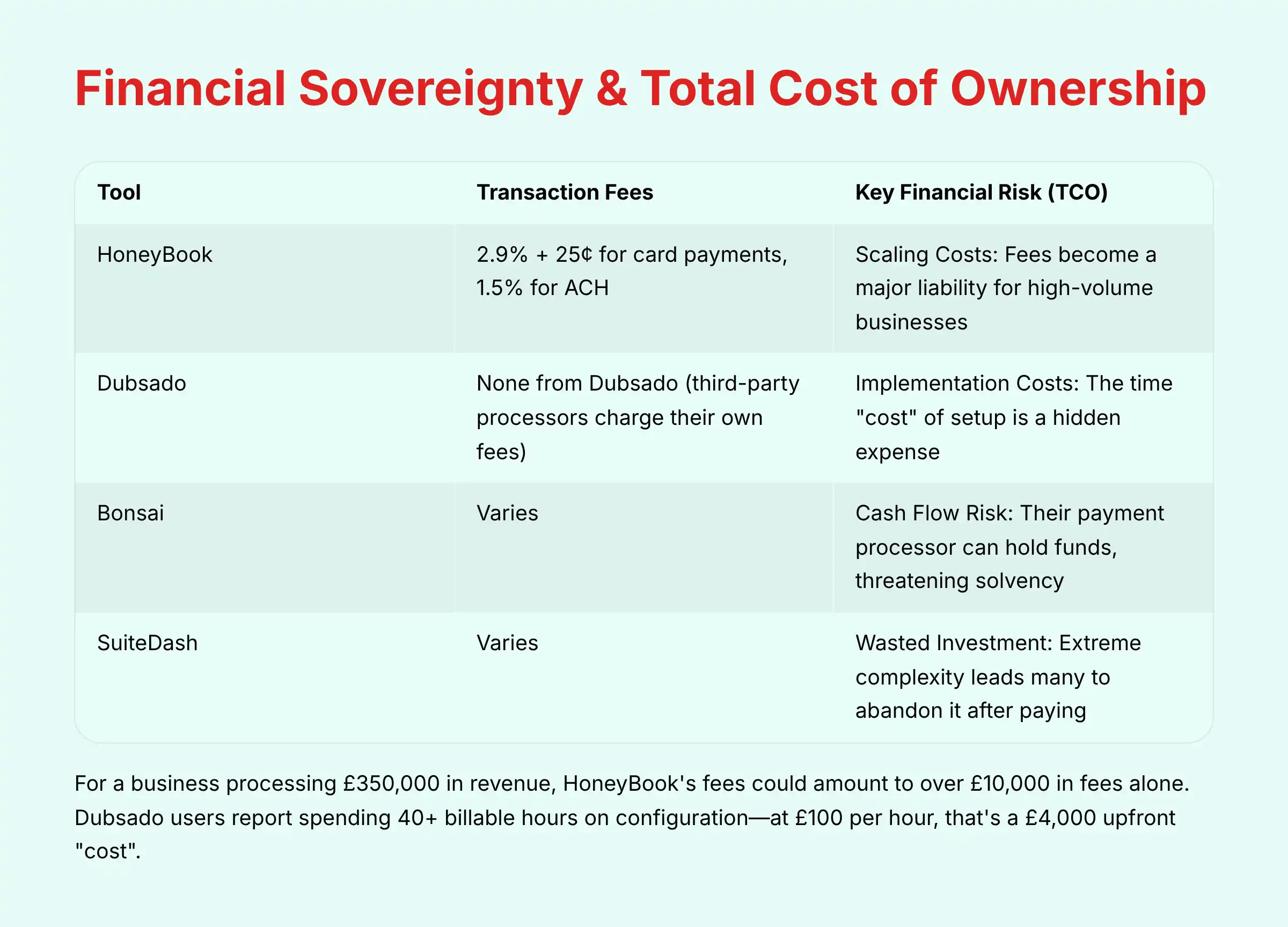 Financial Sovereignty and Total Cost of Ownership