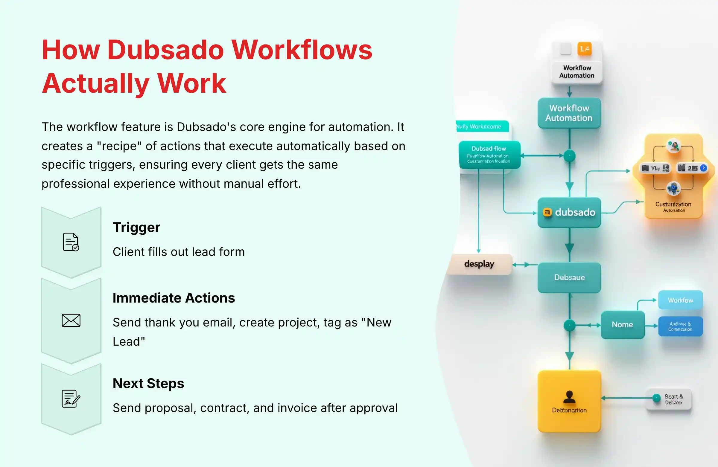 How Dubsado Workflows Actually Work - Process Automation