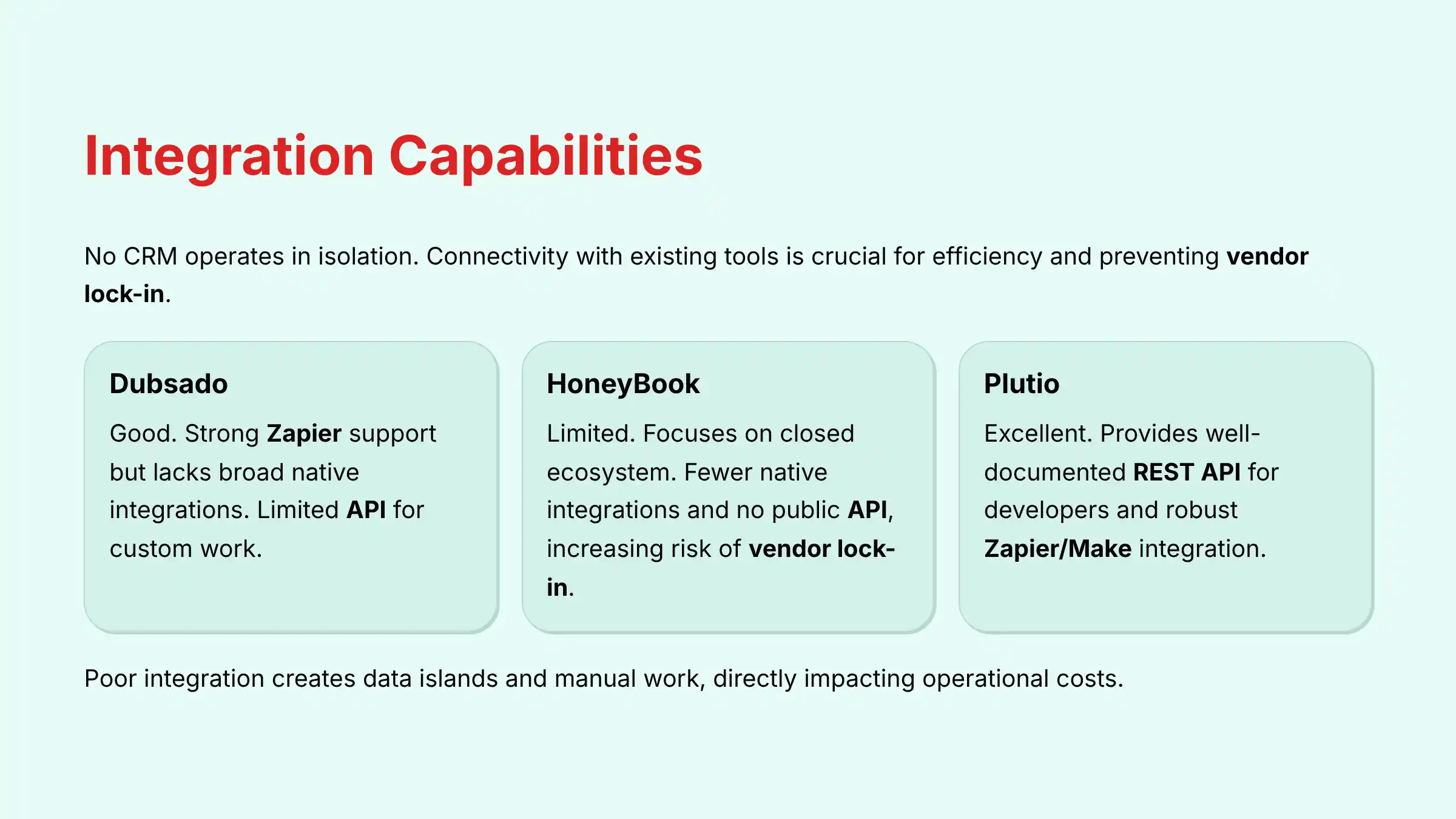Integration Capabilities Analysis