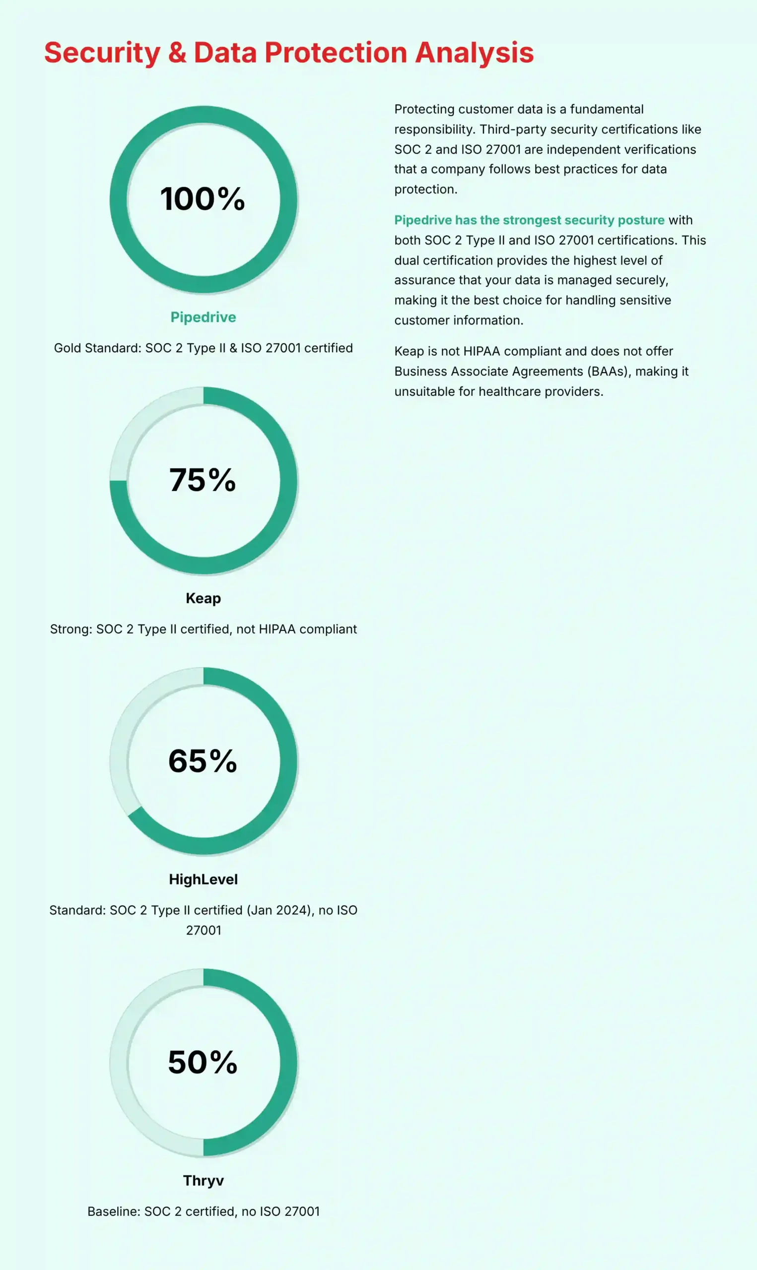 Security and Data Protection Comprehensive Analysis