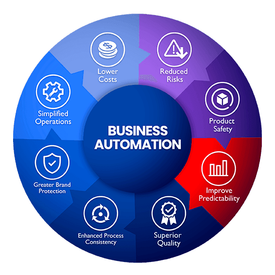 Business Automation Workflow Diagram