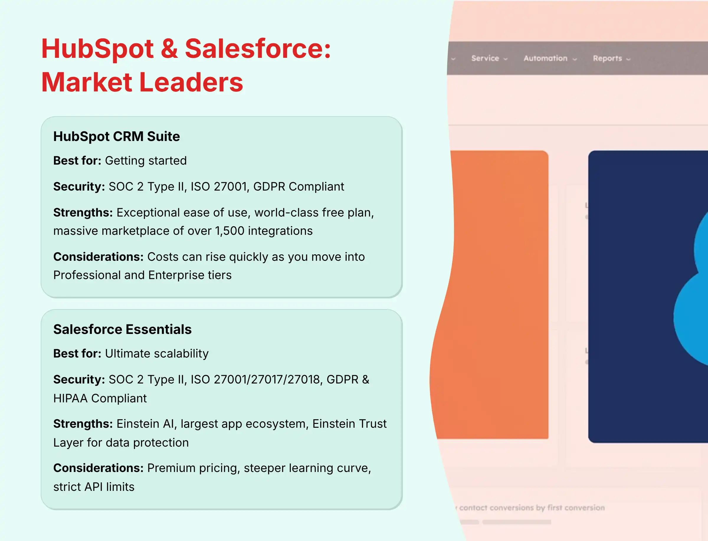HubSpot and Salesforce Market Leaders