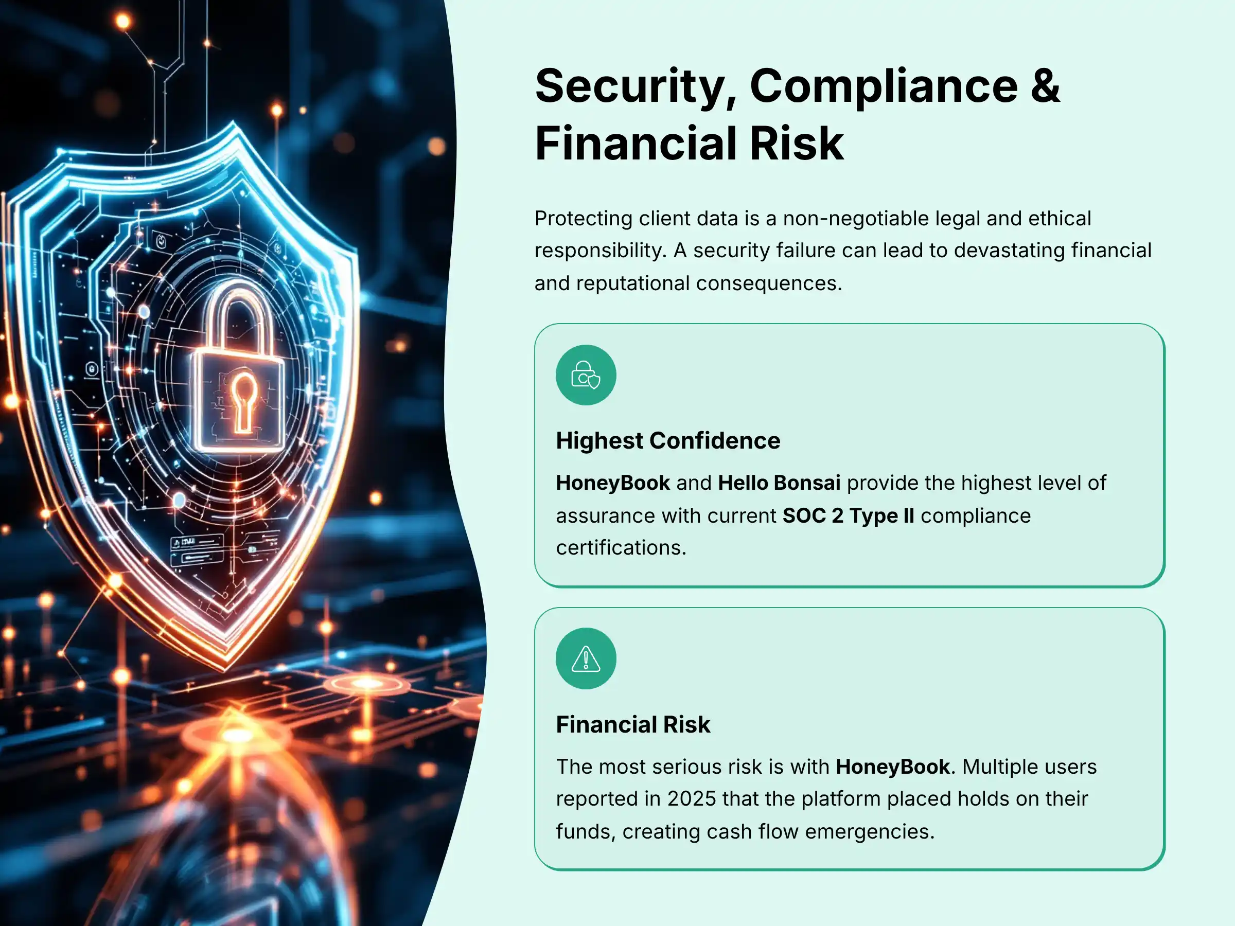 Security Compliance and Financial Risk Assessment