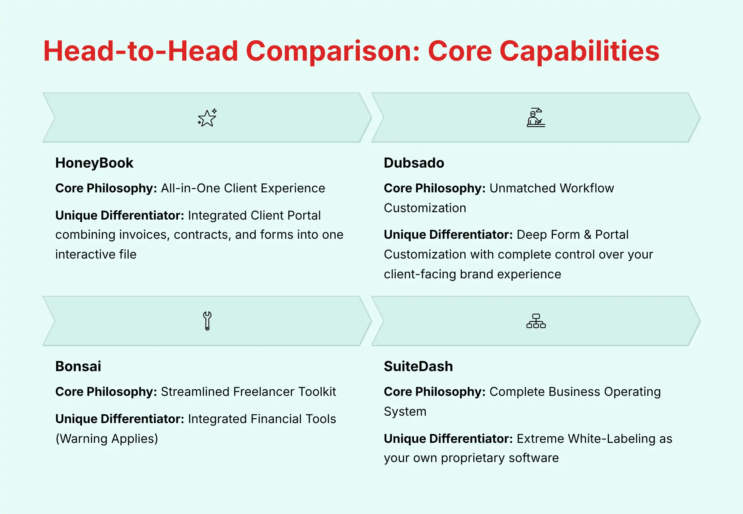Head to Head Comparison Core Capabilities