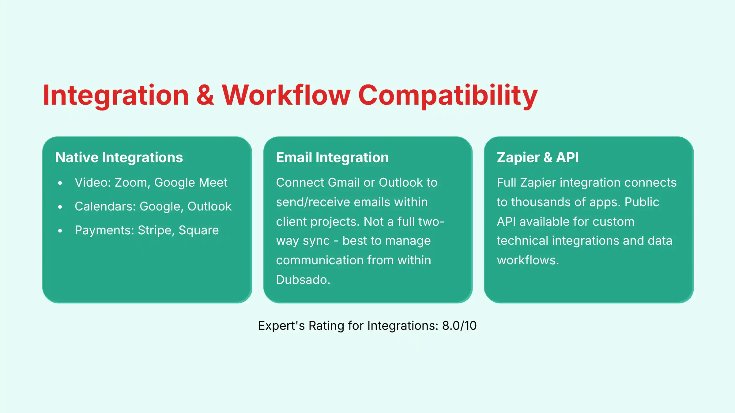 Integration and Workflow Compatibility Assessment