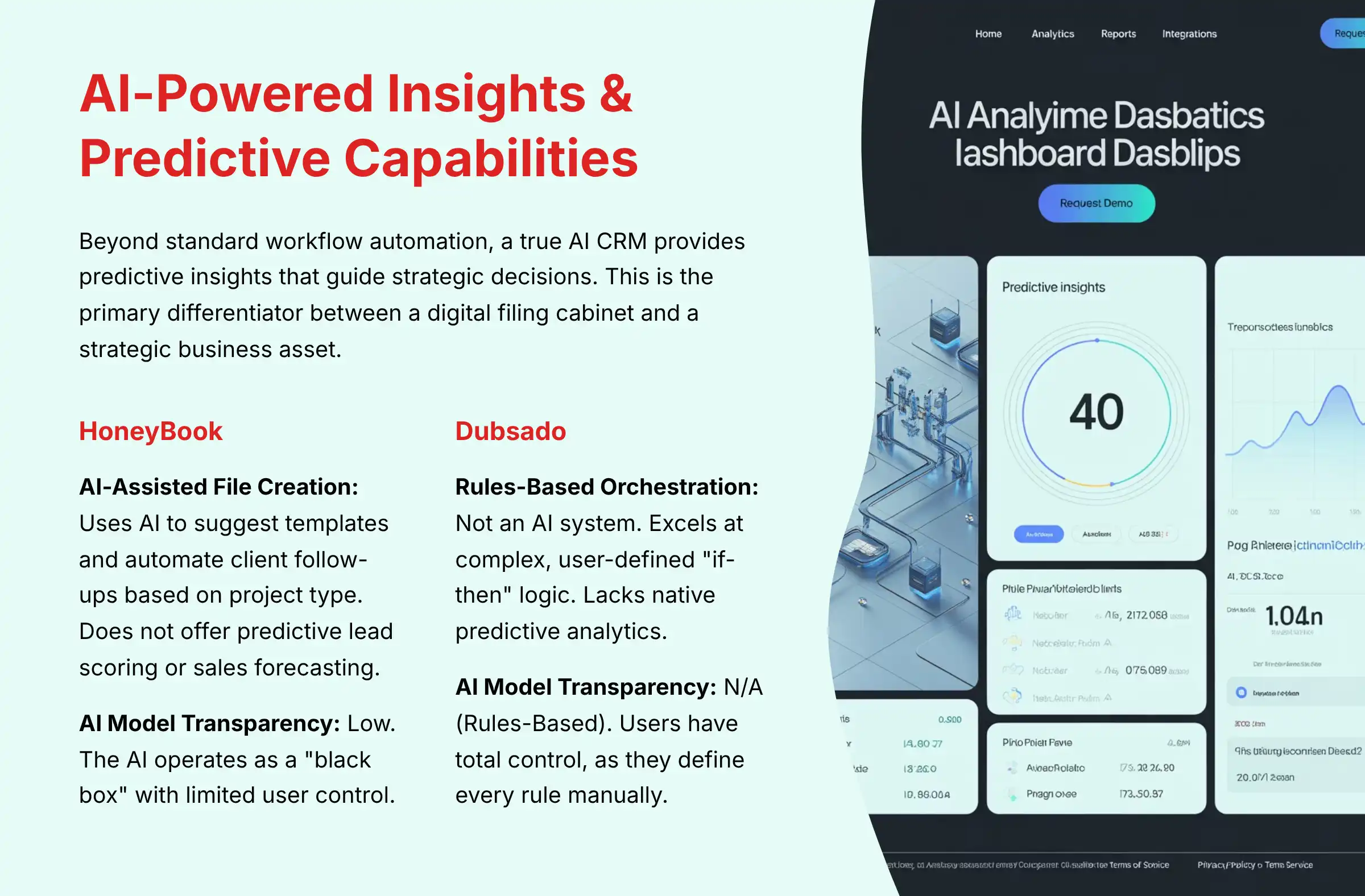 AI Powered Insights and Predictive Capabilities