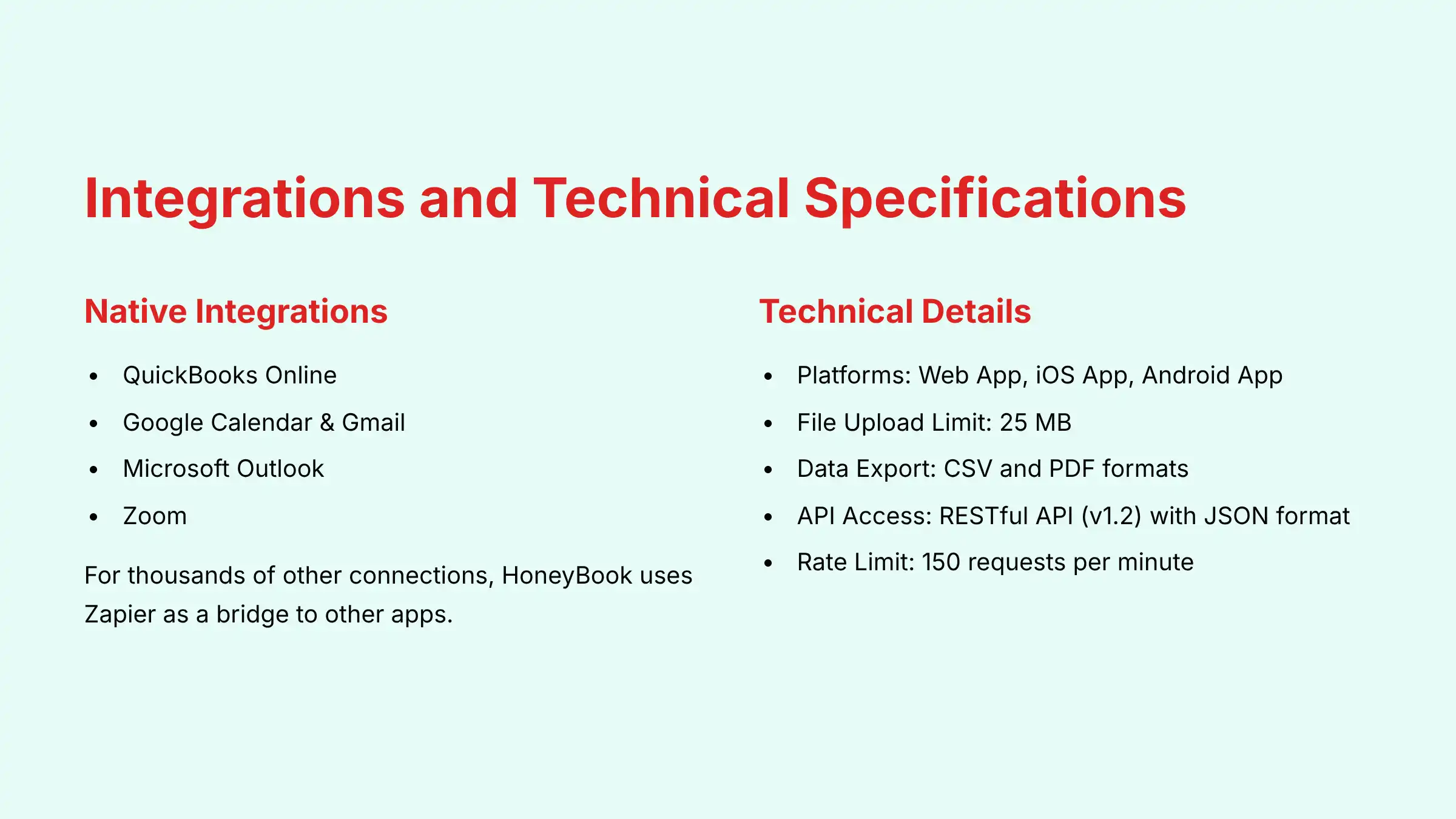 Integrations and Technical Specifications