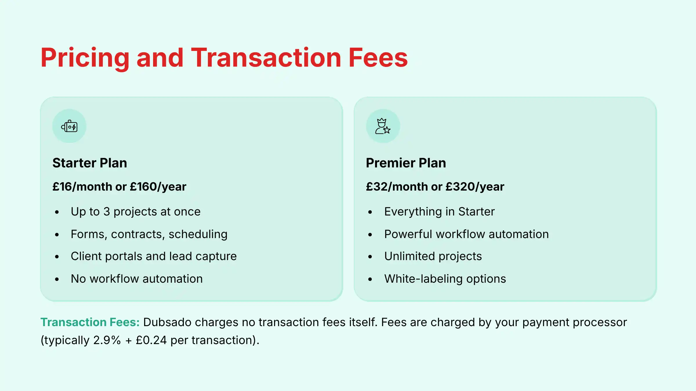 Dubsado Pricing and Transaction Fees Breakdown