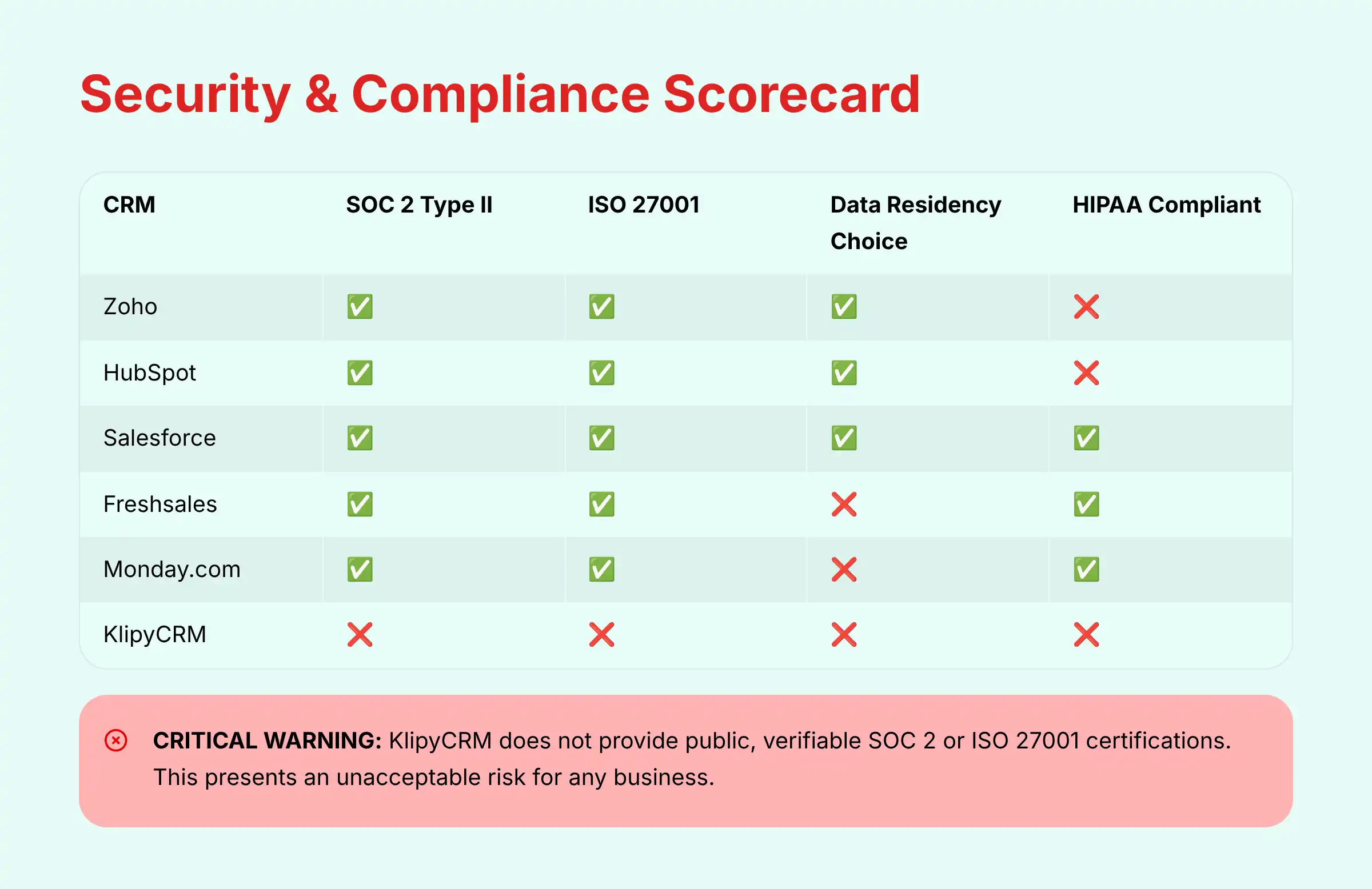 Security and Compliance Scorecard