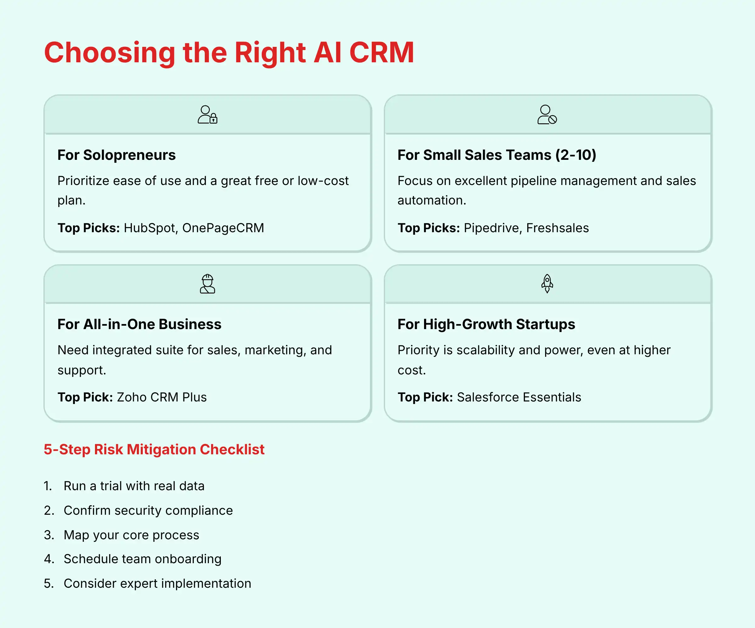 Choosing the Right AI CRM