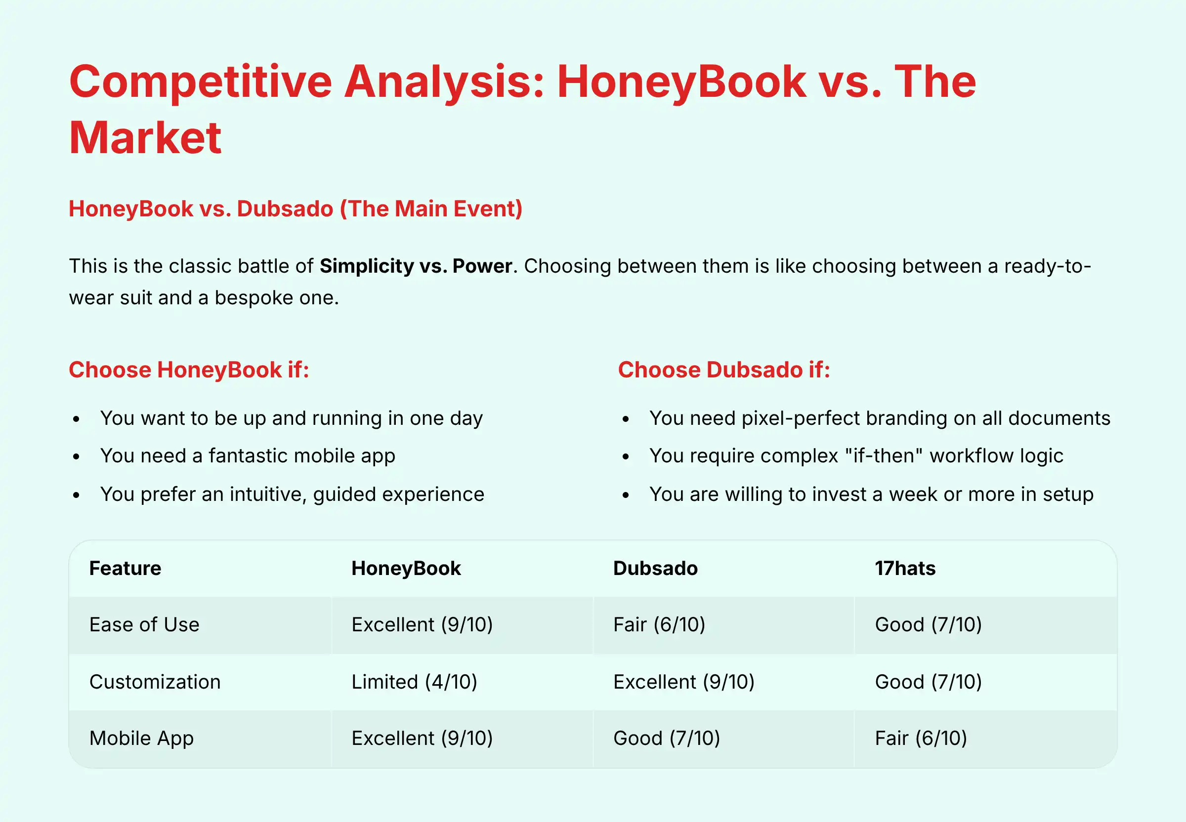 Competitive Analysis HoneyBook vs The Market