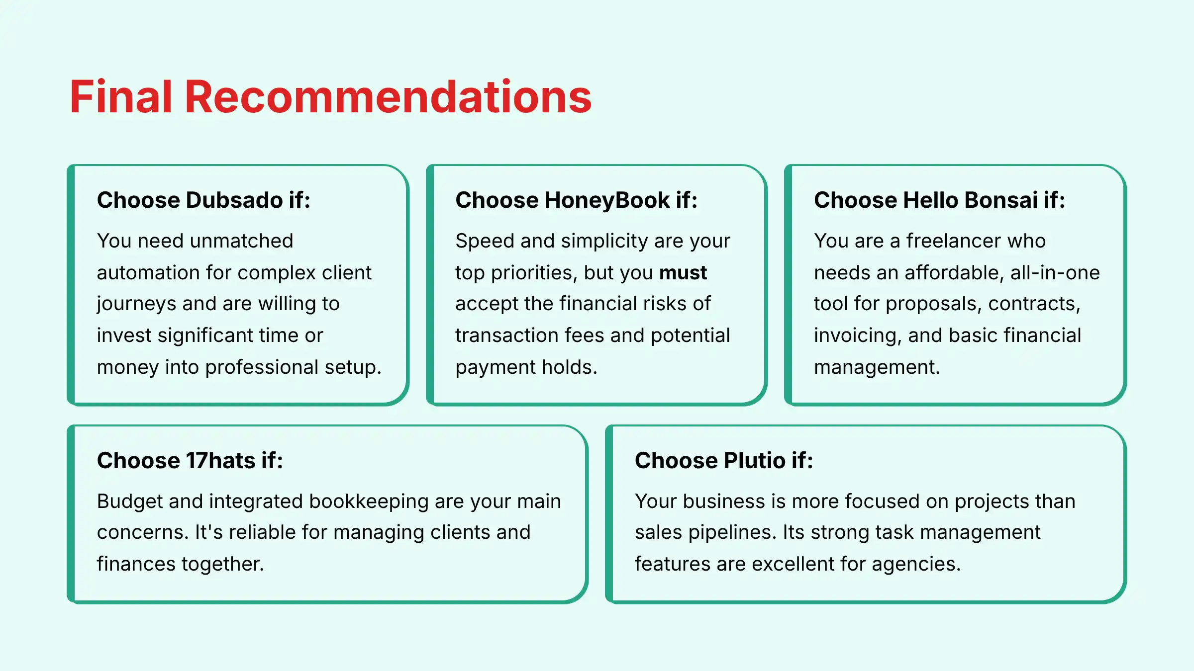 Final Recommendations for Dubsado Alternatives