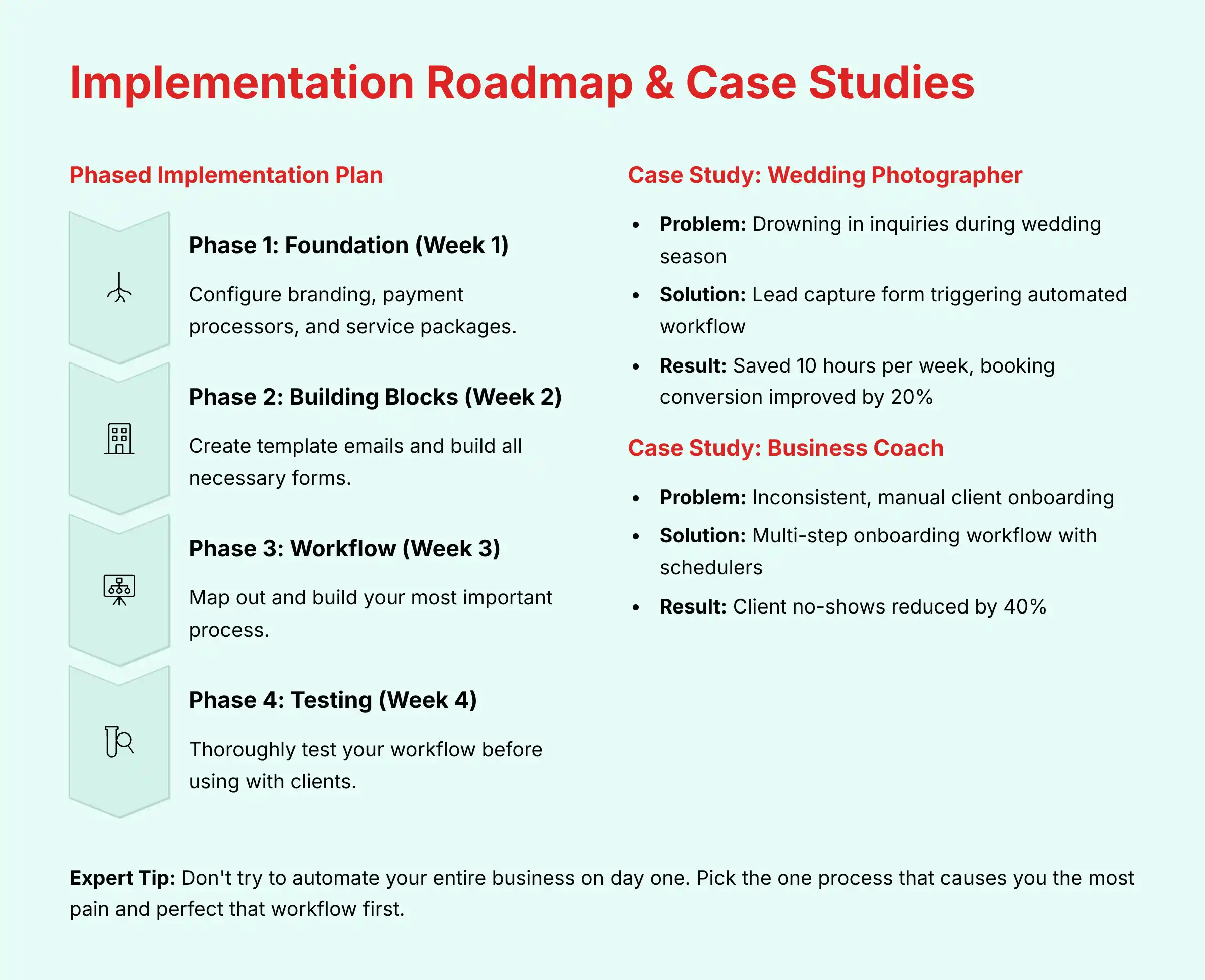 Implementation Roadmap and Case Studies Analysis