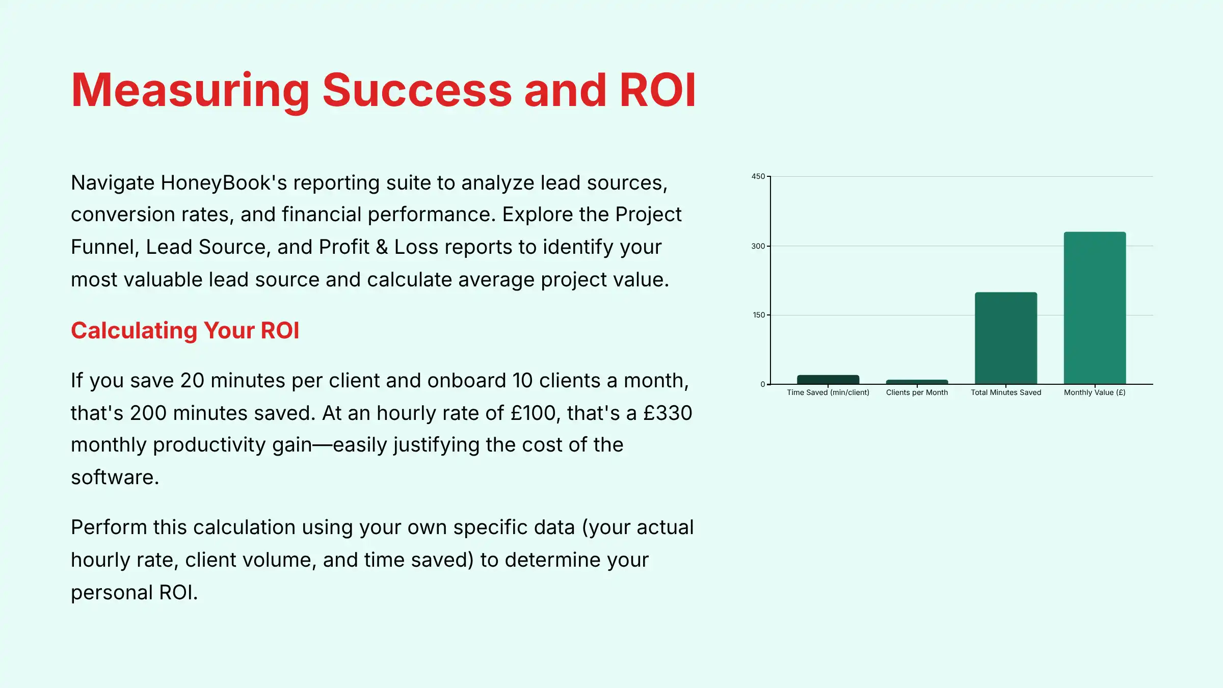 Measuring Success and ROI