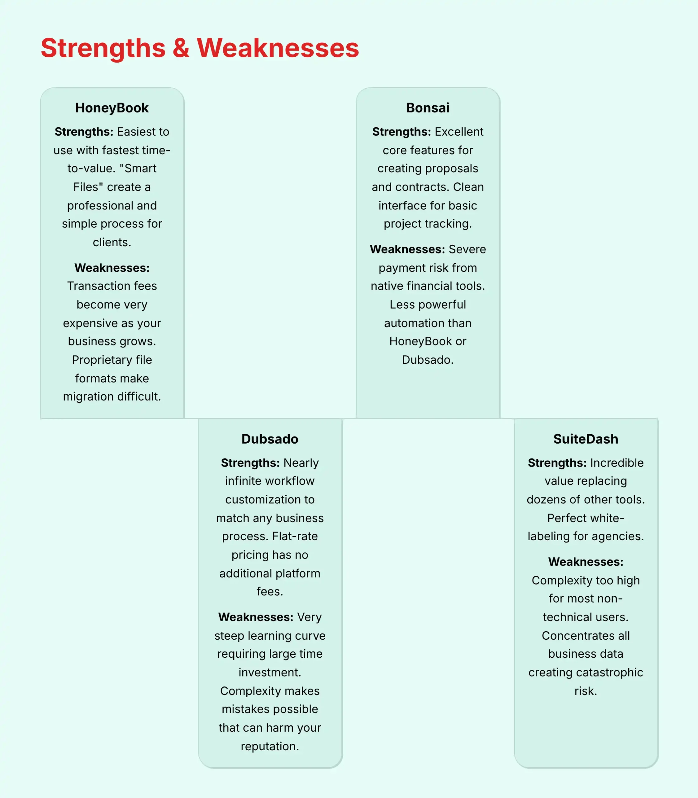Strengths and Weaknesses Analysis