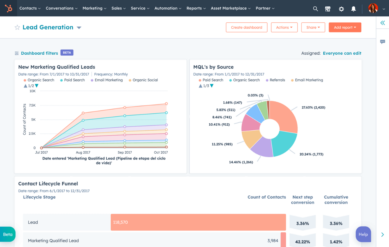 HubSpot CRM Dashboard Interface