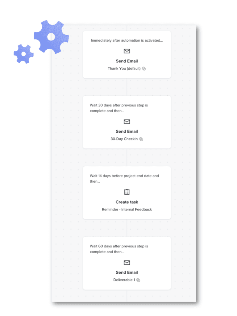 HoneyBook Automation Workflow
