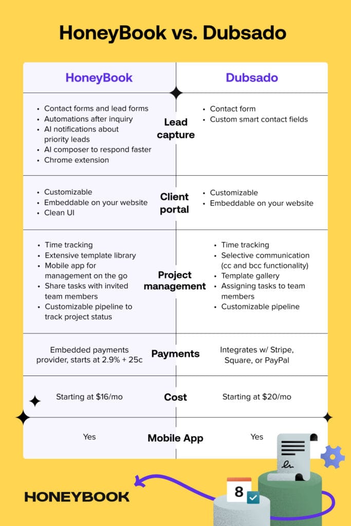 Dubsado vs HoneyBook Comparison