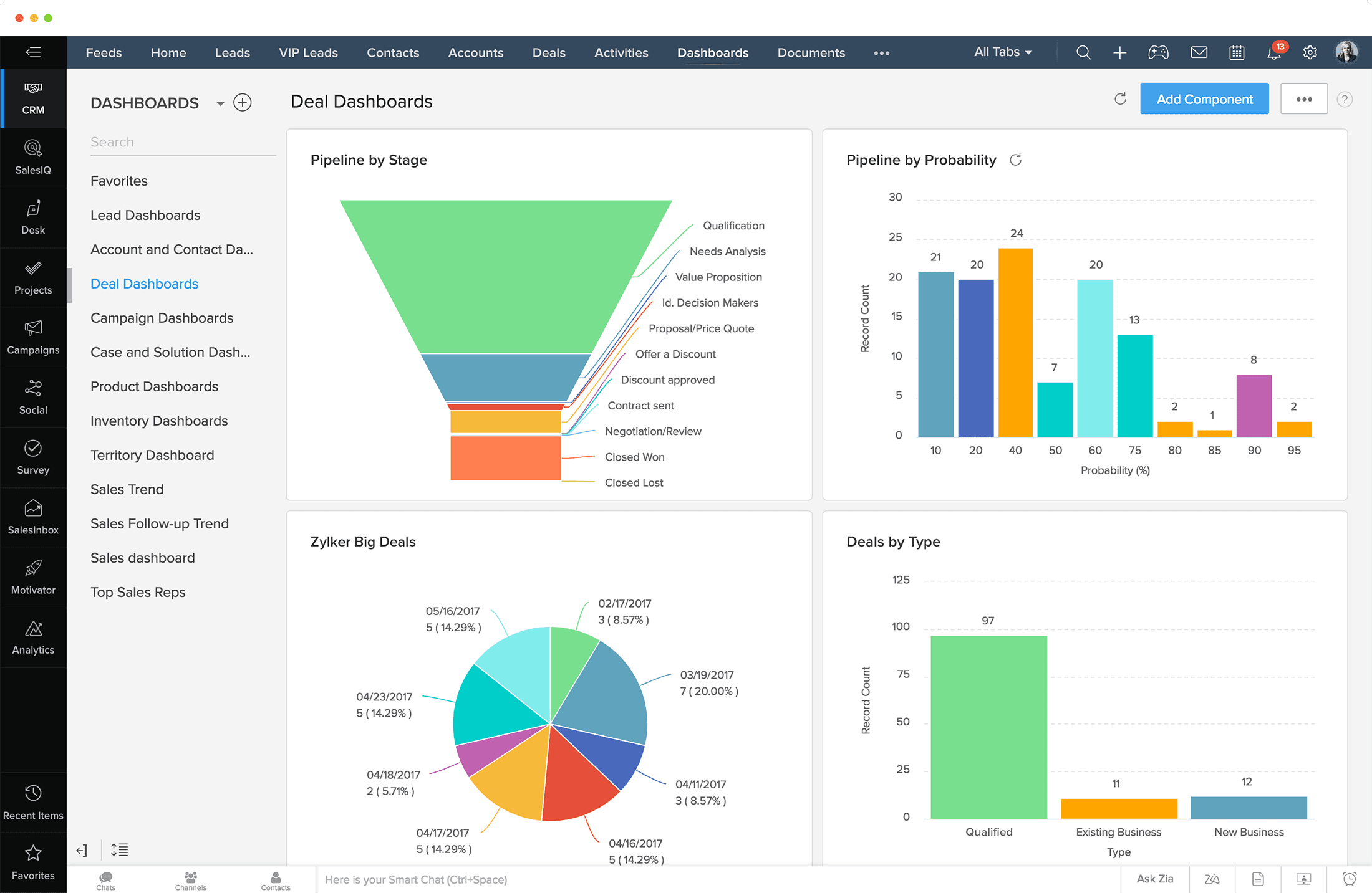 Zoho CRM Plus Dashboard Interface