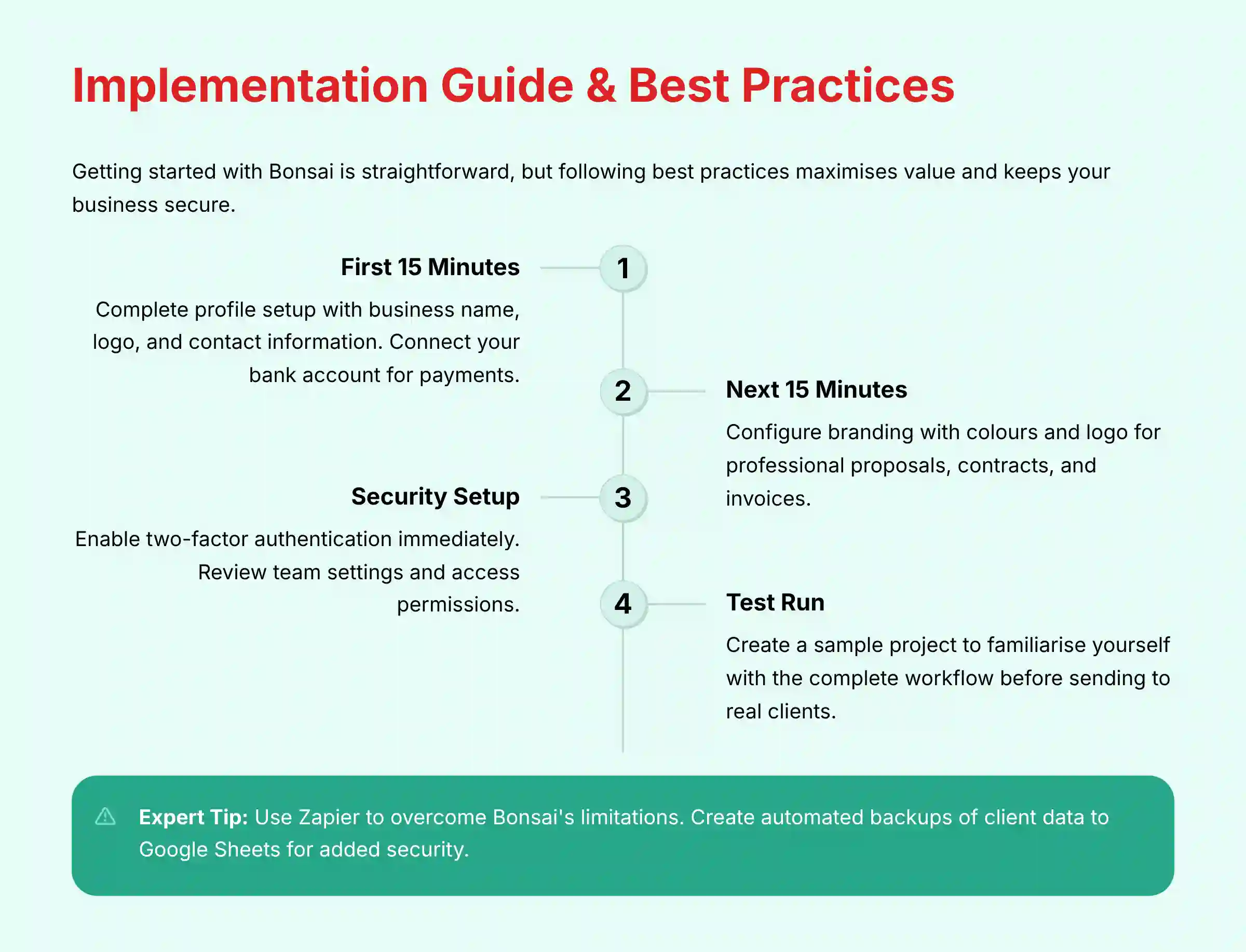 Implementation Guide and Best Practices
