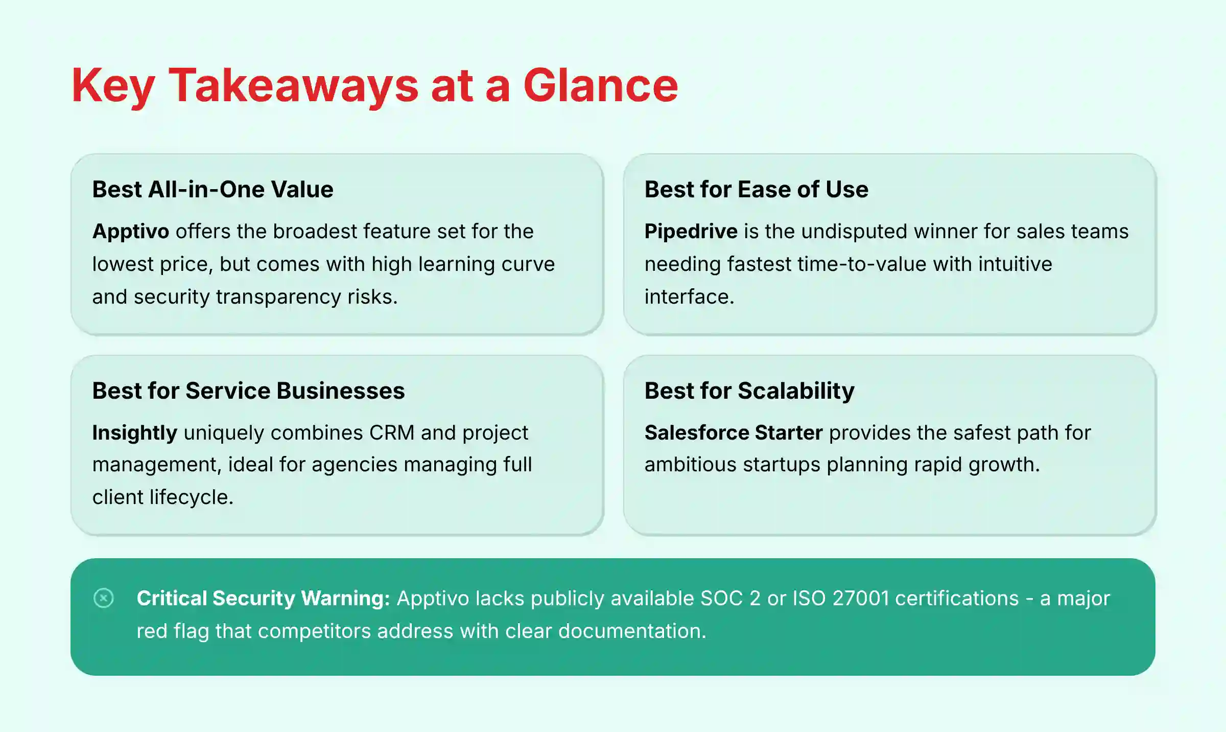 Key Takeaways at a Glance - CRM Comparison