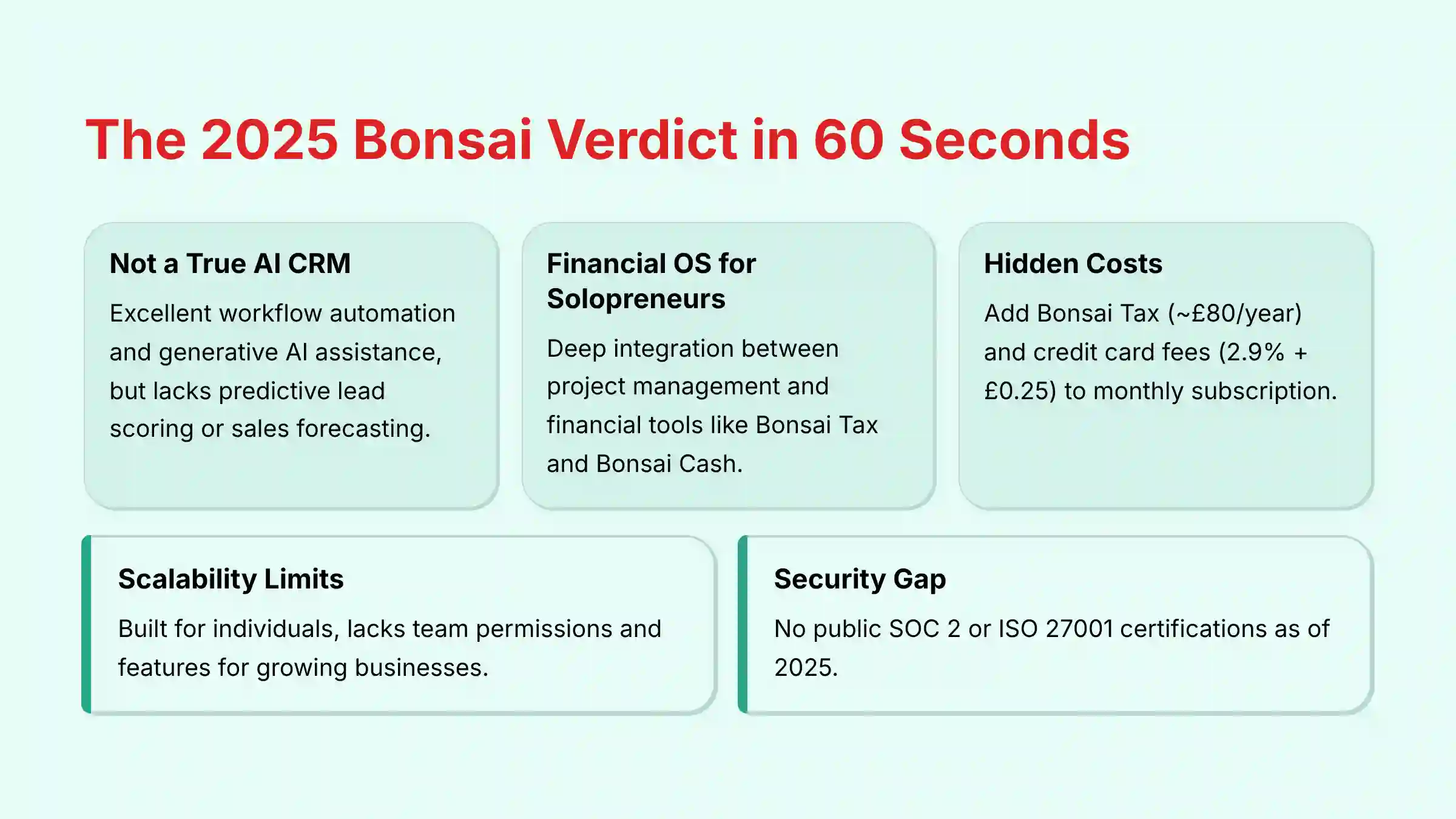 The 2025 Bonsai Verdict in 60 Seconds
