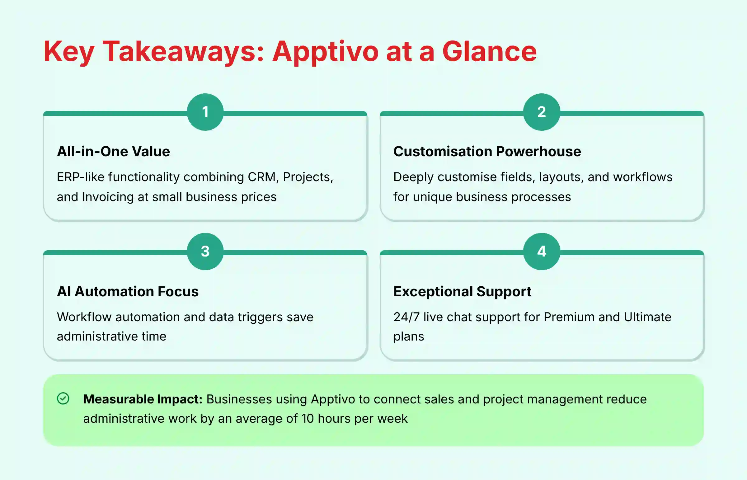 Key Takeaways Apptivo at a Glance