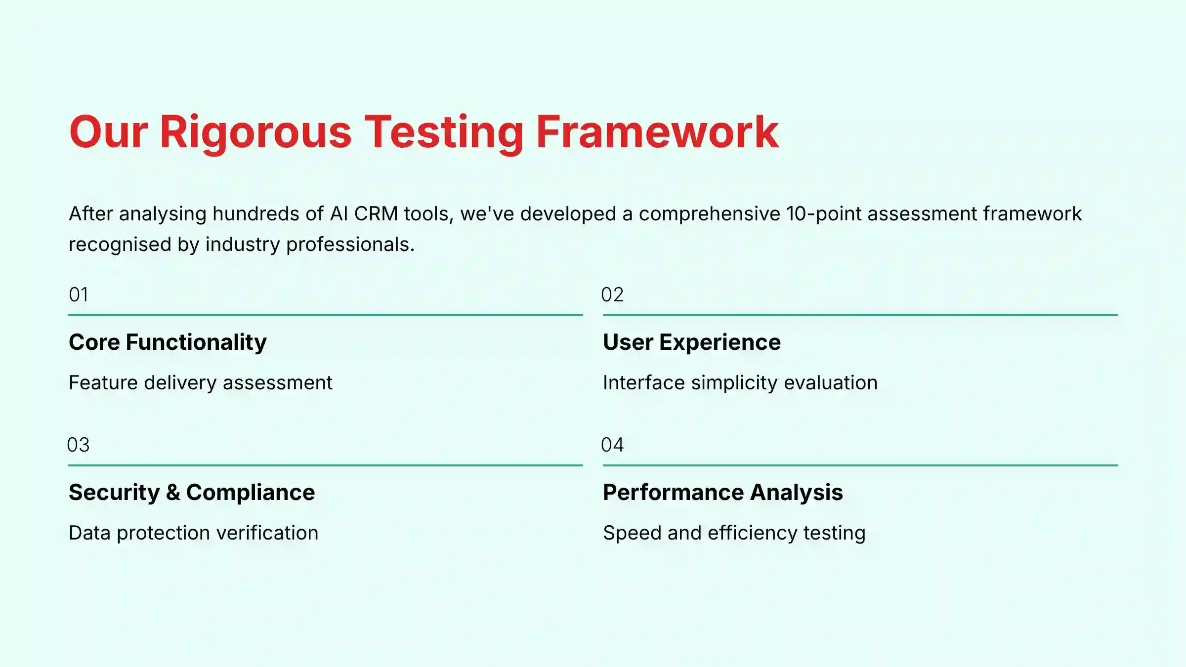 Our Rigorous Testing Framework for AI CRM Software