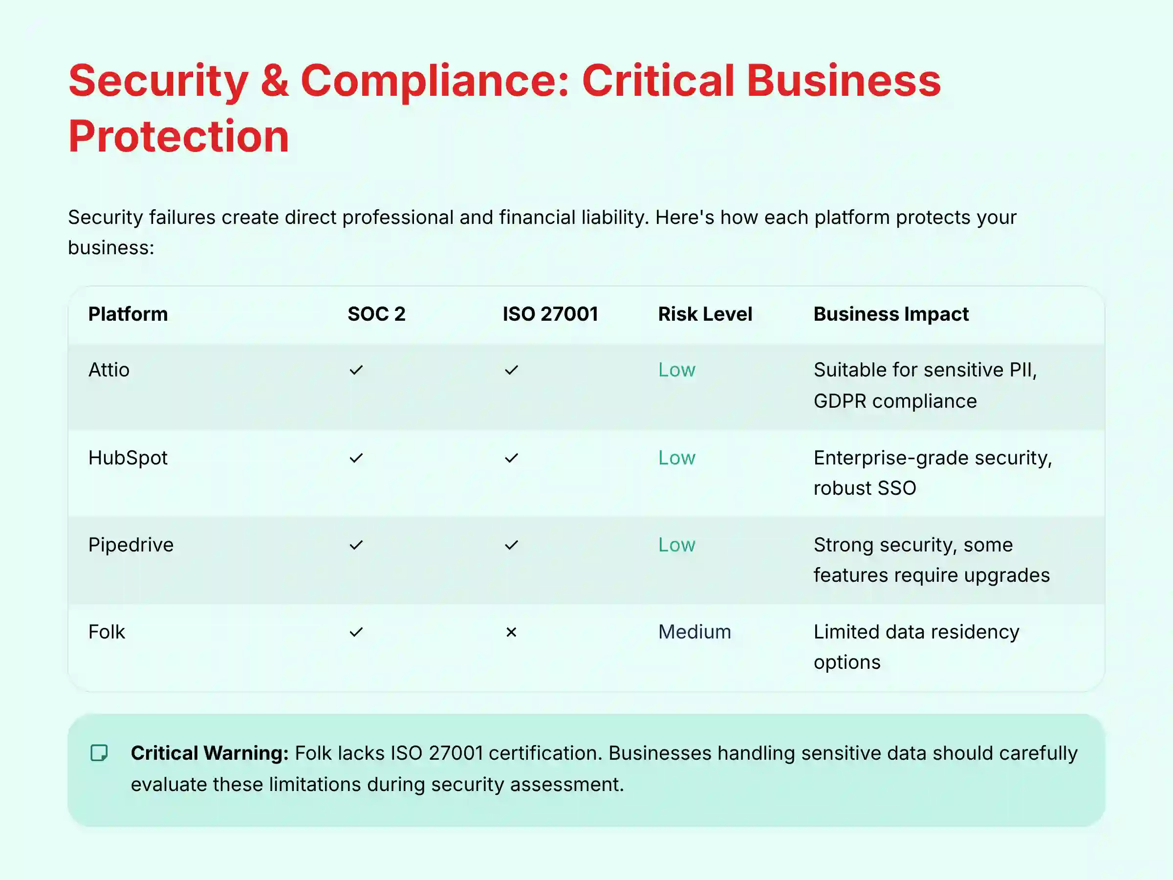 Security and Compliance - Critical Business Protection