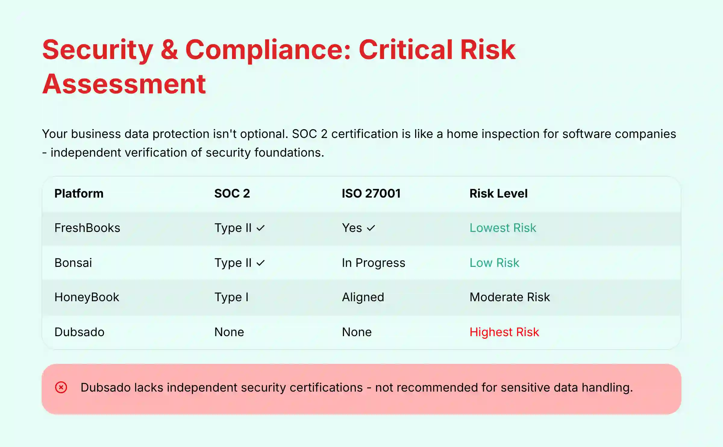 Security and Compliance - Critical Risk Assessment