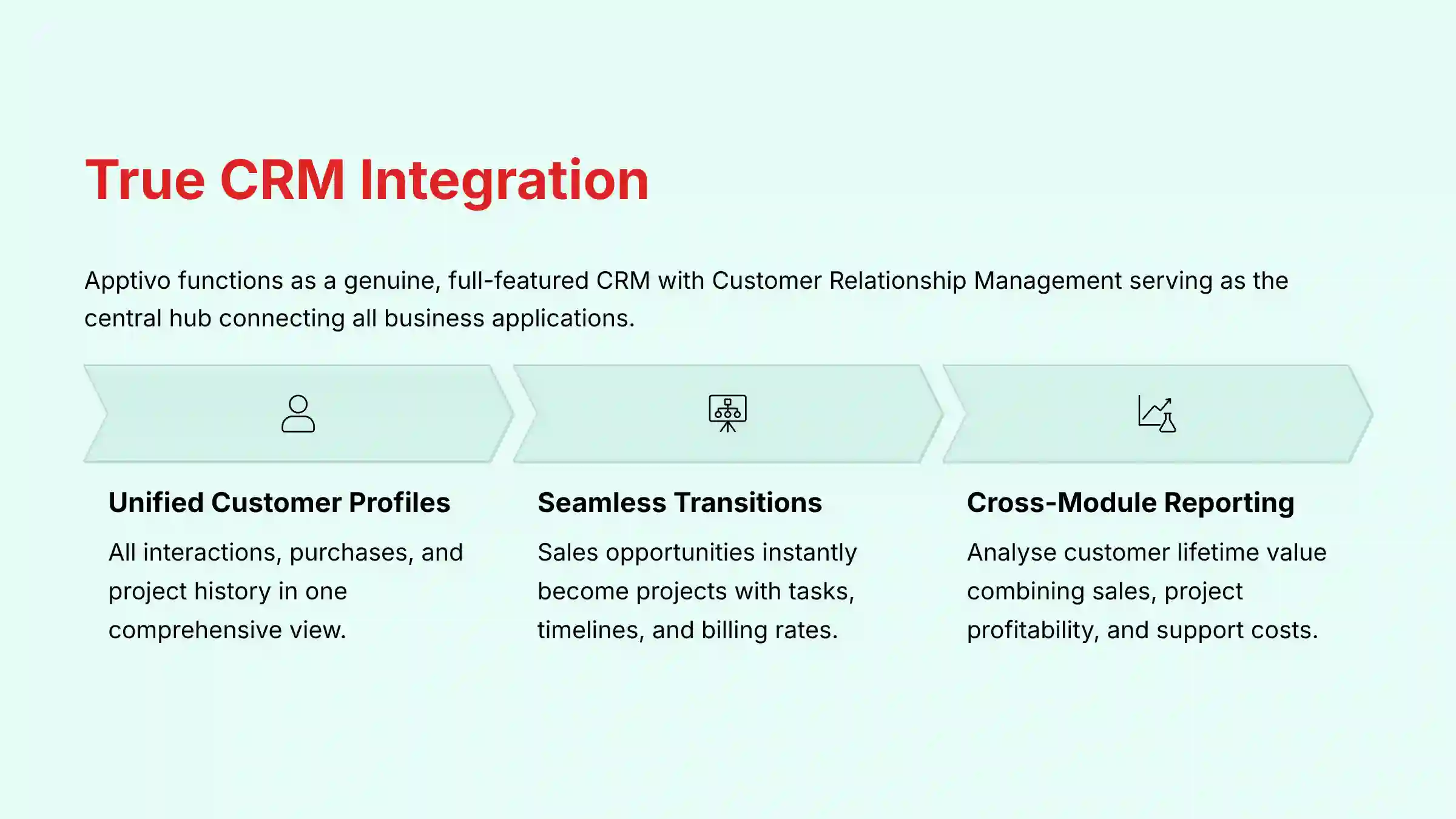 True CRM Integration Architecture