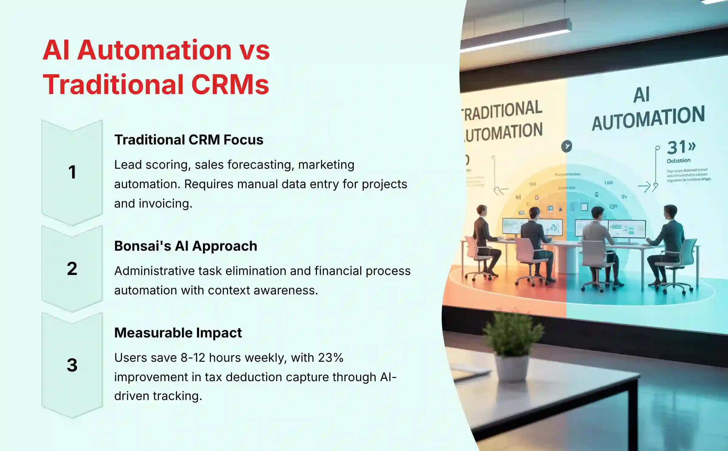 AI Automation vs Traditional CRMs - Feature comparison analysis