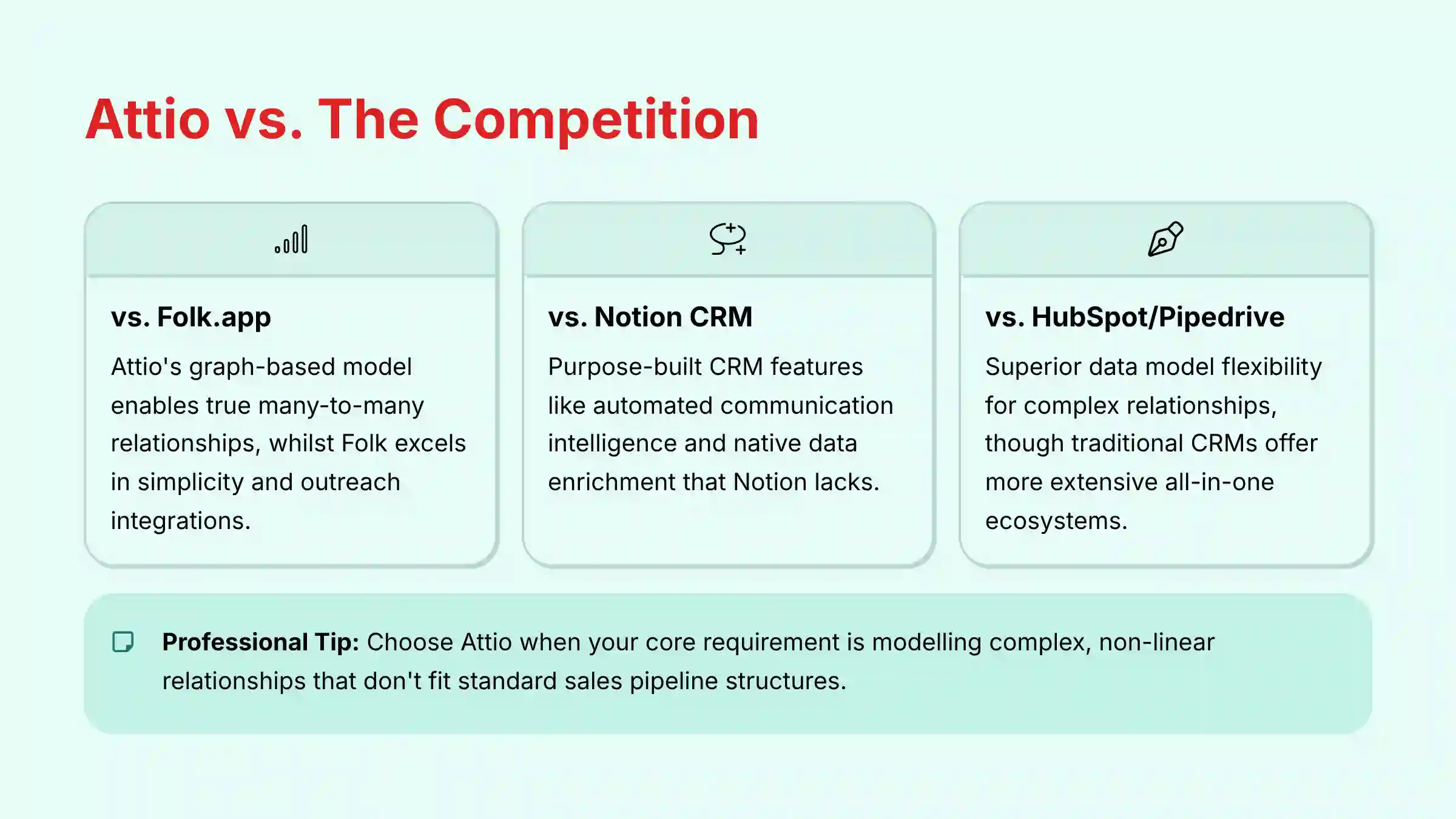Attio vs The Competition