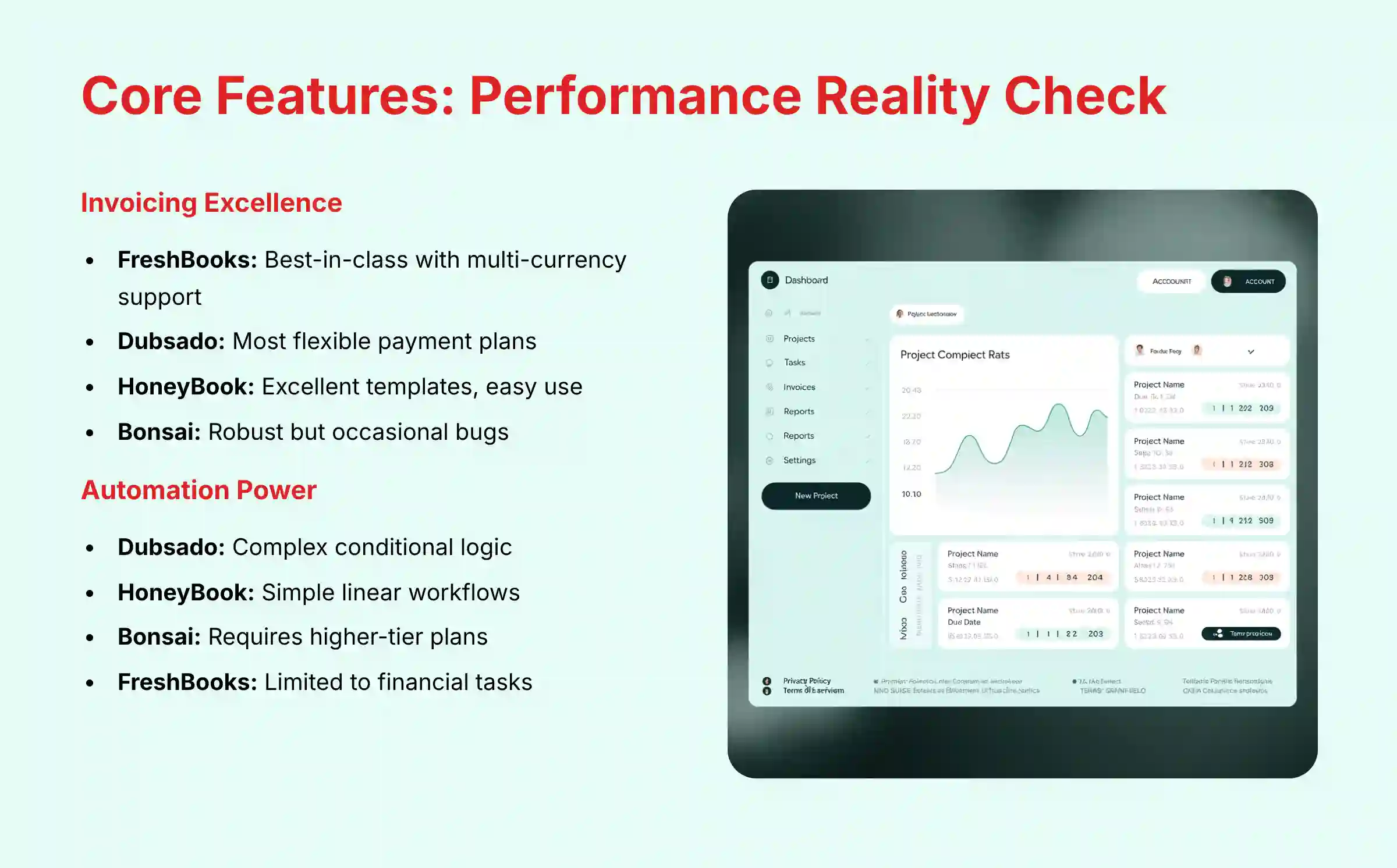 Core Features - Performance Reality Check