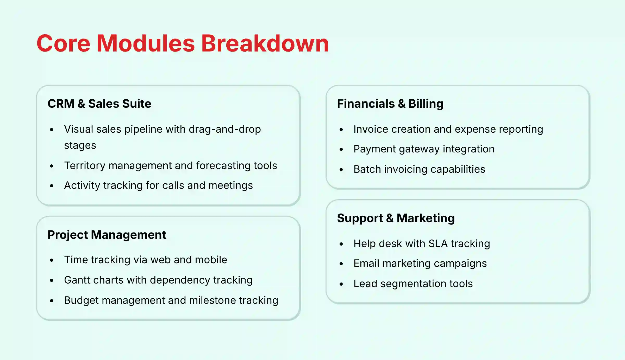 Core Modules Breakdown - Apptivo's integrated applications