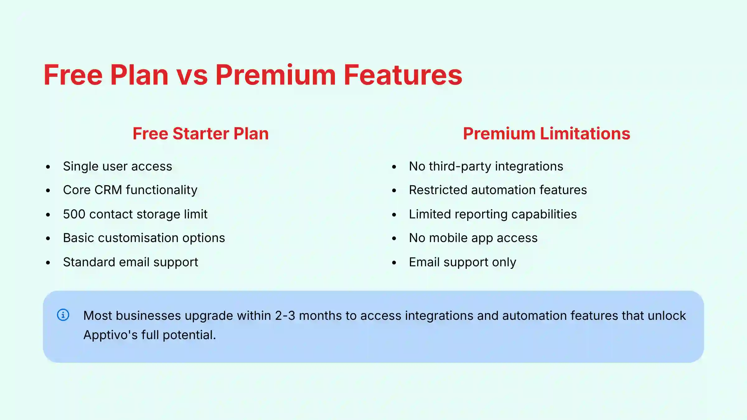 Free Plan vs Premium Features Comparison