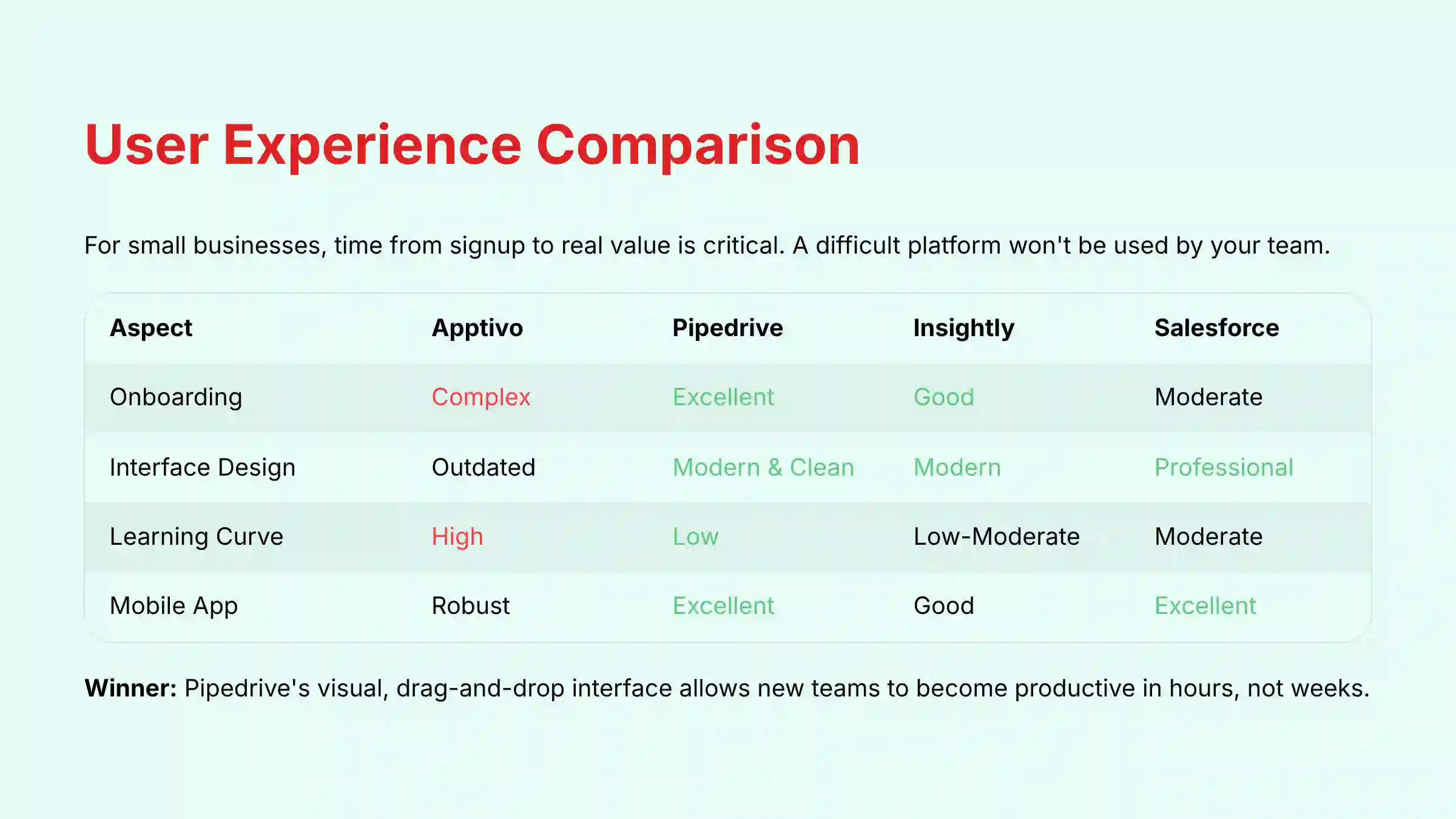 User Experience Comparison Between CRM Platforms
