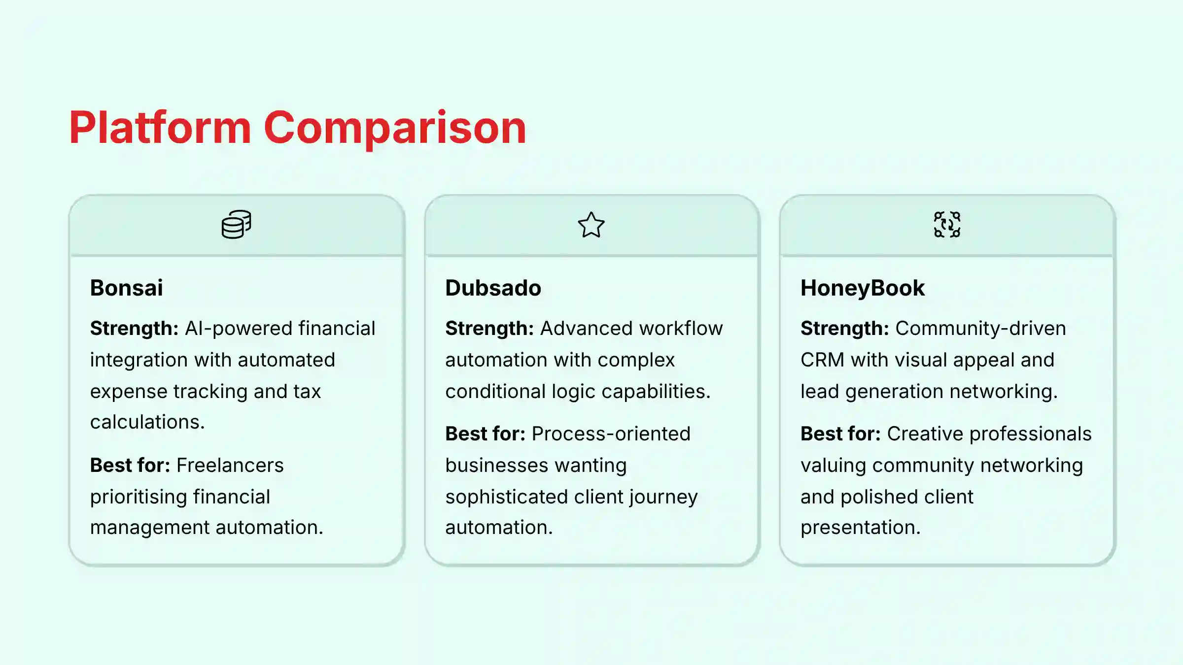 Platform Comparison - Bonsai vs Dubsado vs HoneyBook features